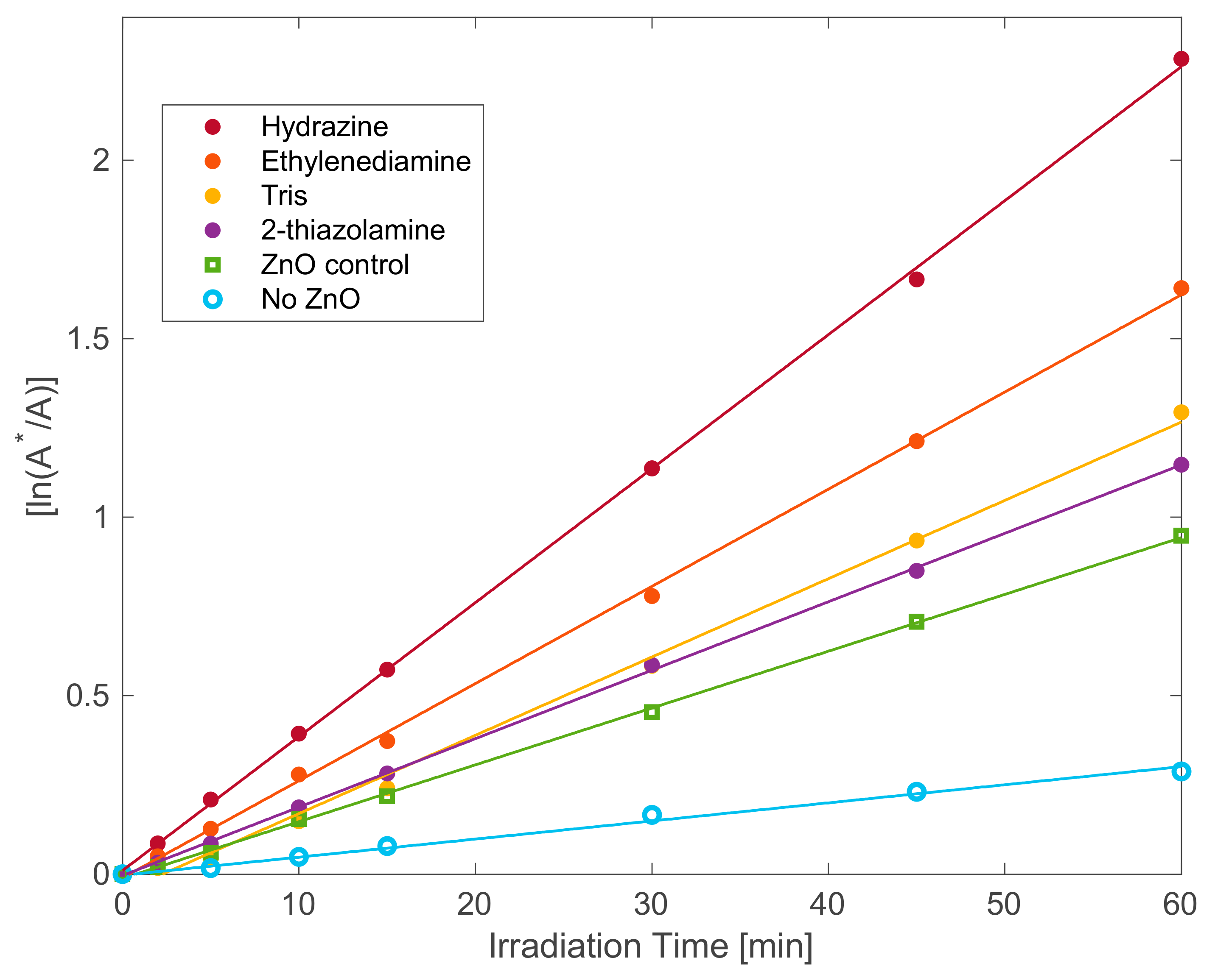 Catalysts 12 01099 g008