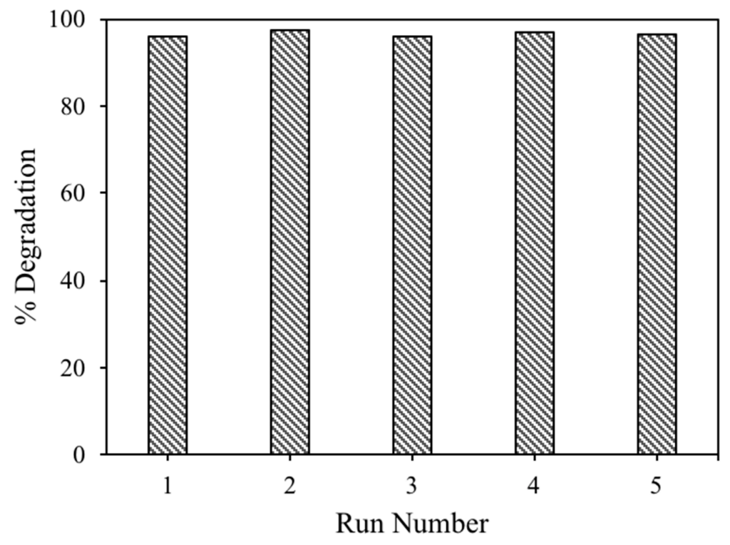 Catalysts 12 01099 g009