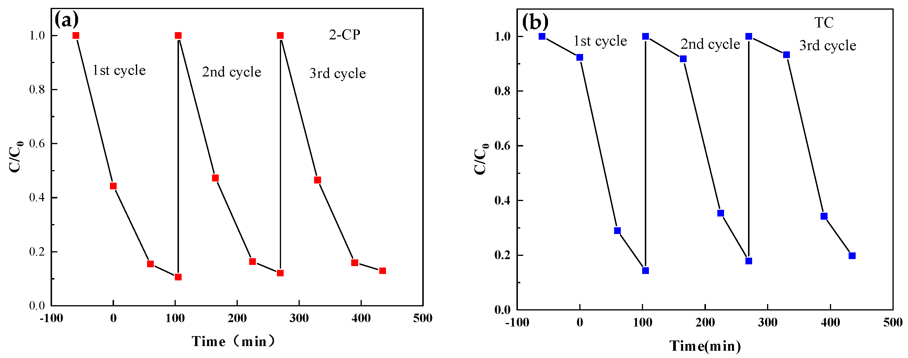 Catalysts 12 01100 g013 Catalysts 12 01100 g013