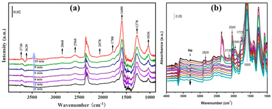 Catalysts 12 01101 g005 550