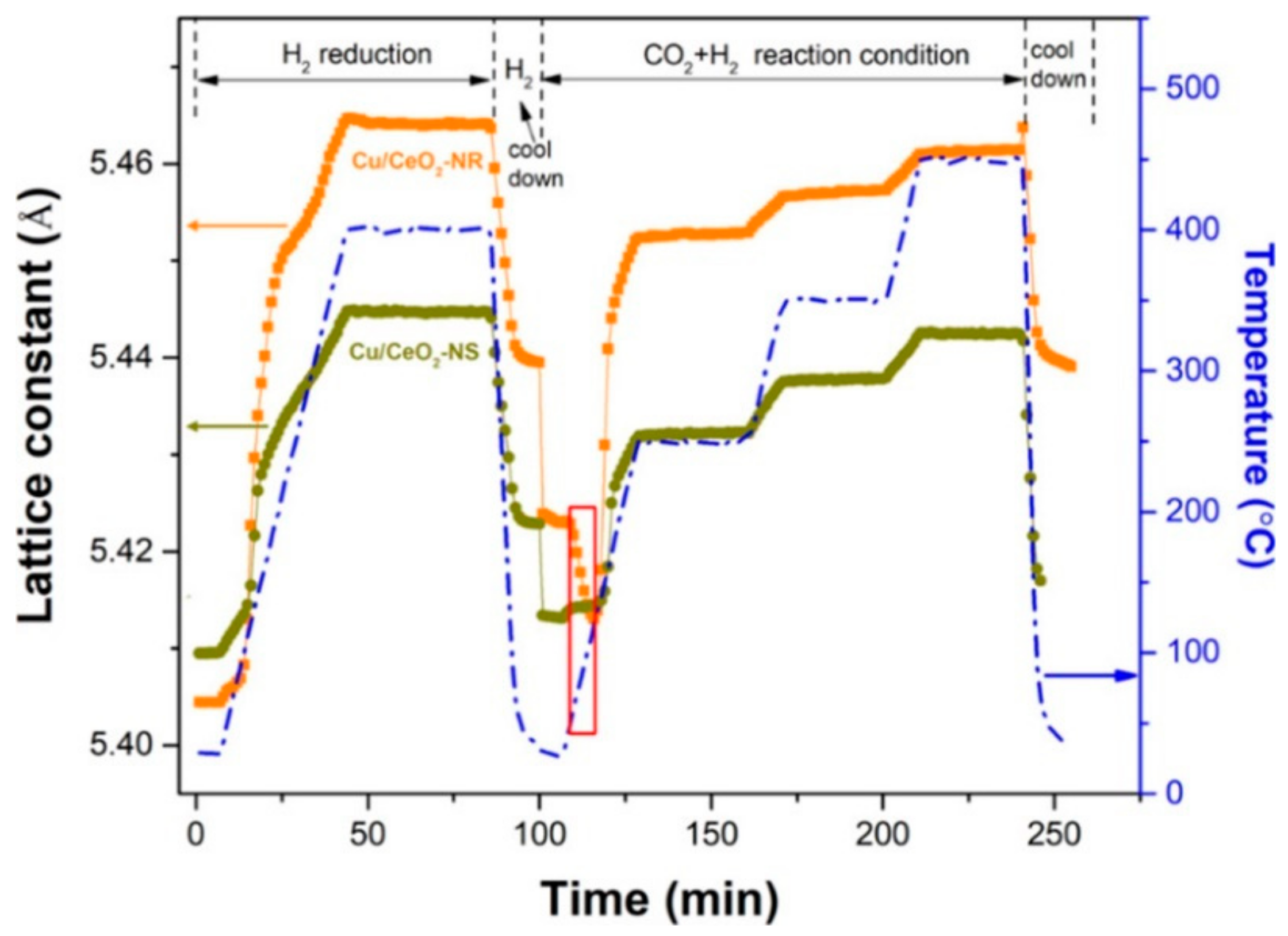 Catalysts 12 01101 g011