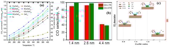 Catalysts 12 01101 g012 550