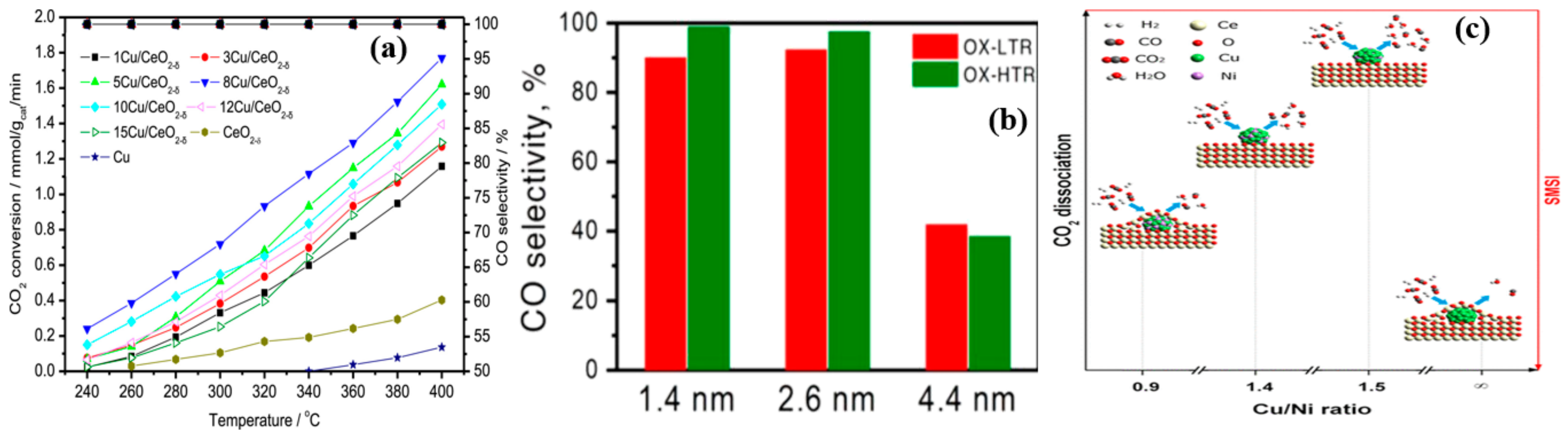 Catalysts 12 01101 g012