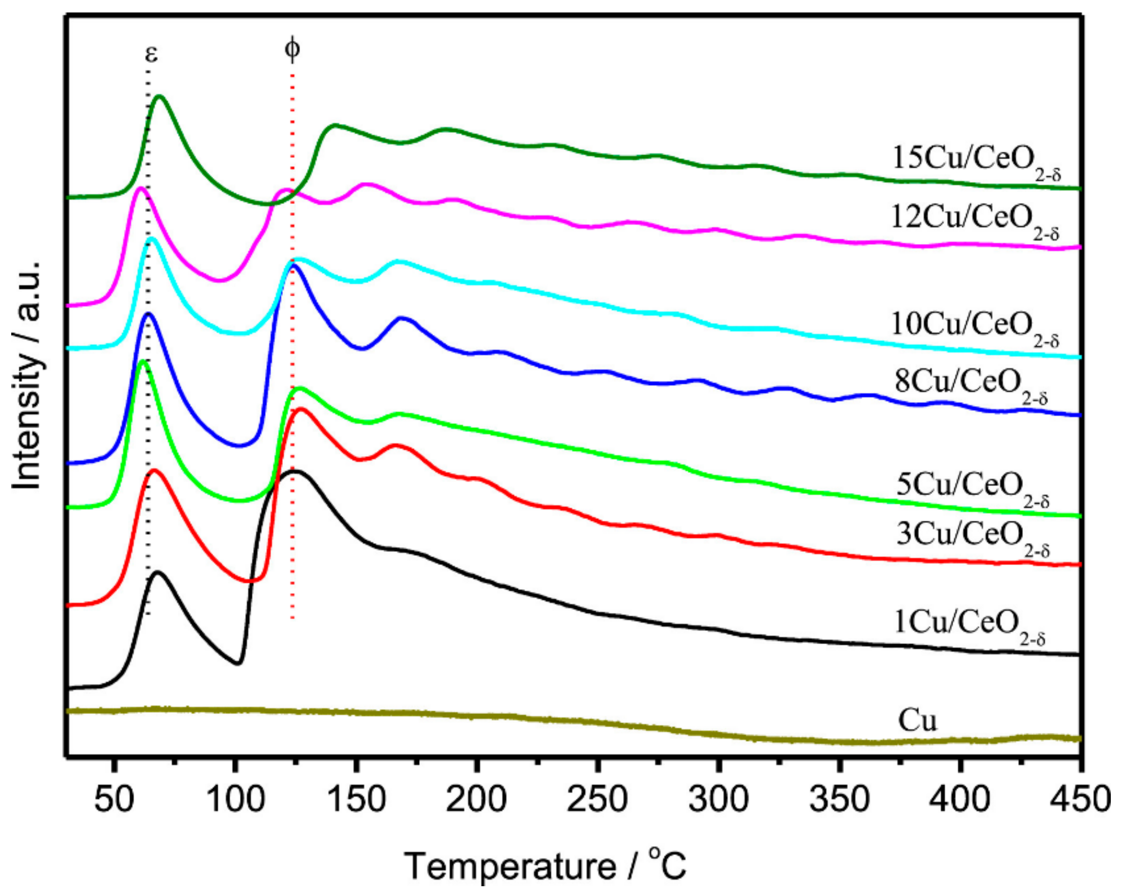 Catalysts 12 01101 g013