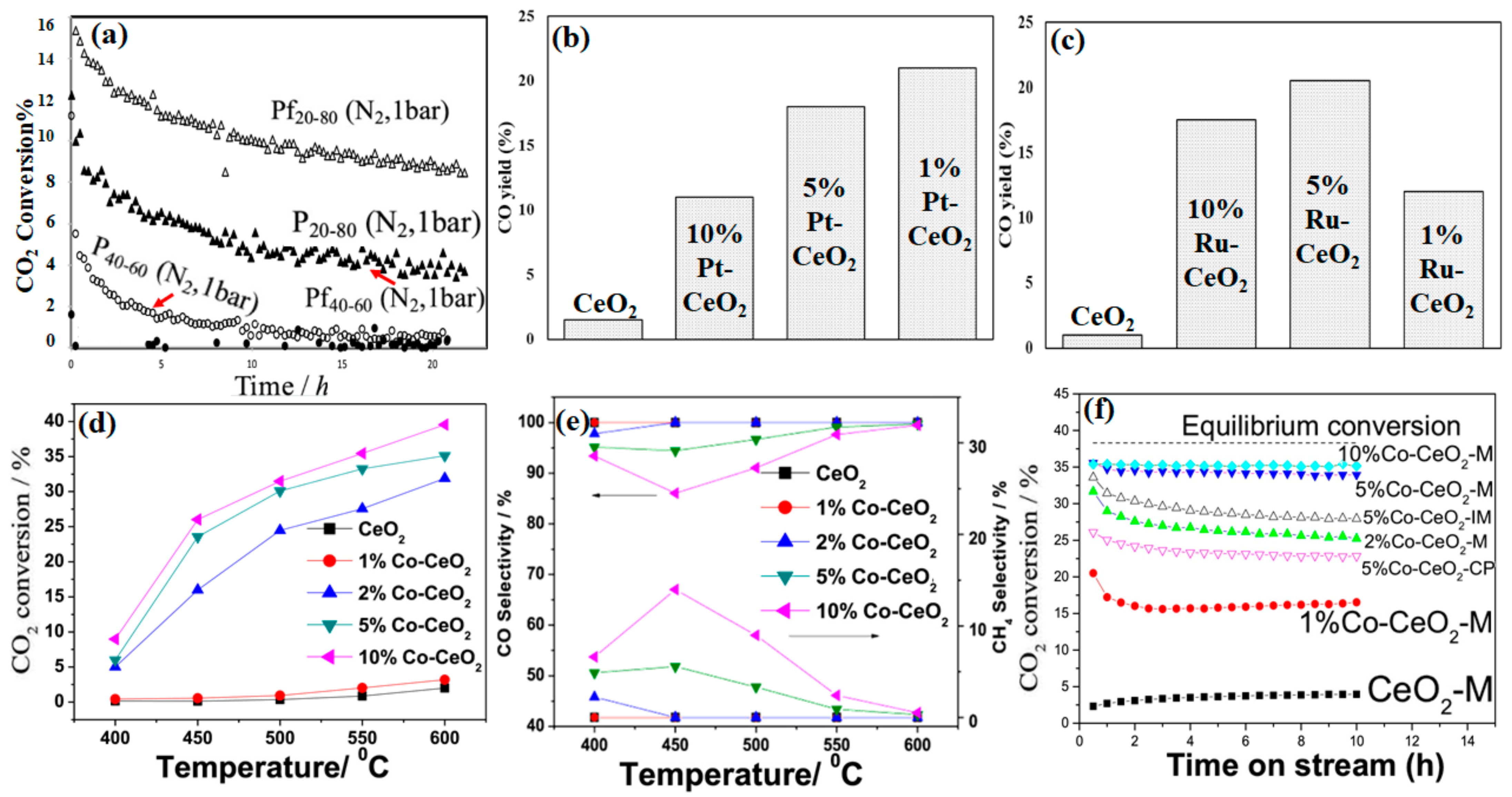 Catalysts 12 01101 g014