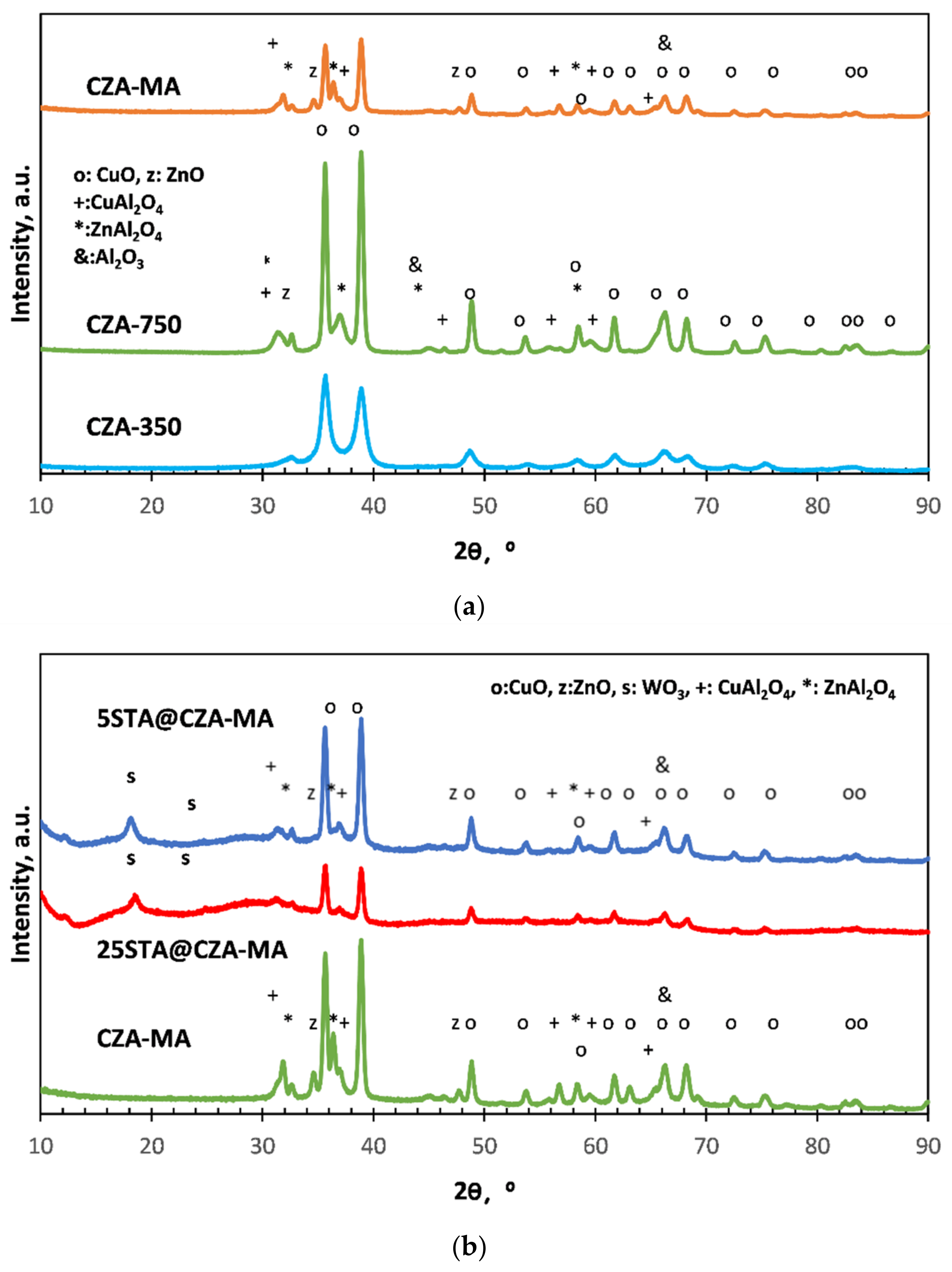 Catalysts 12 01102 g001