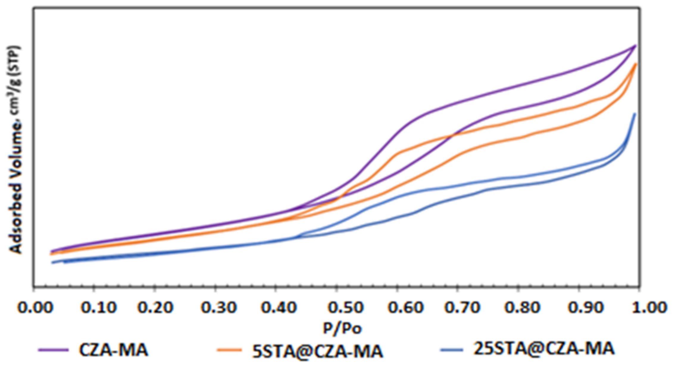 Catalysts 12 01102 g003