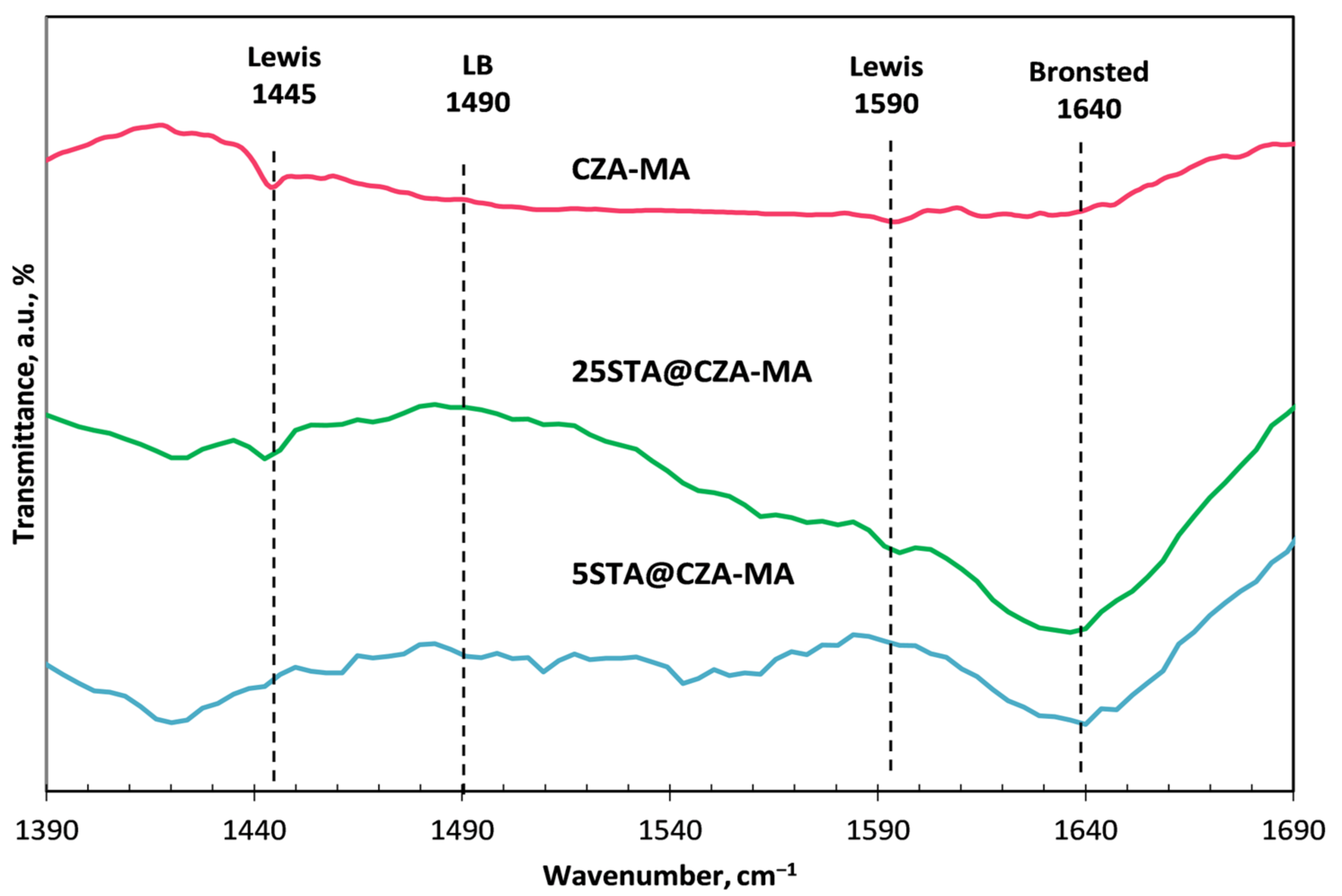 Catalysts 12 01102 g005