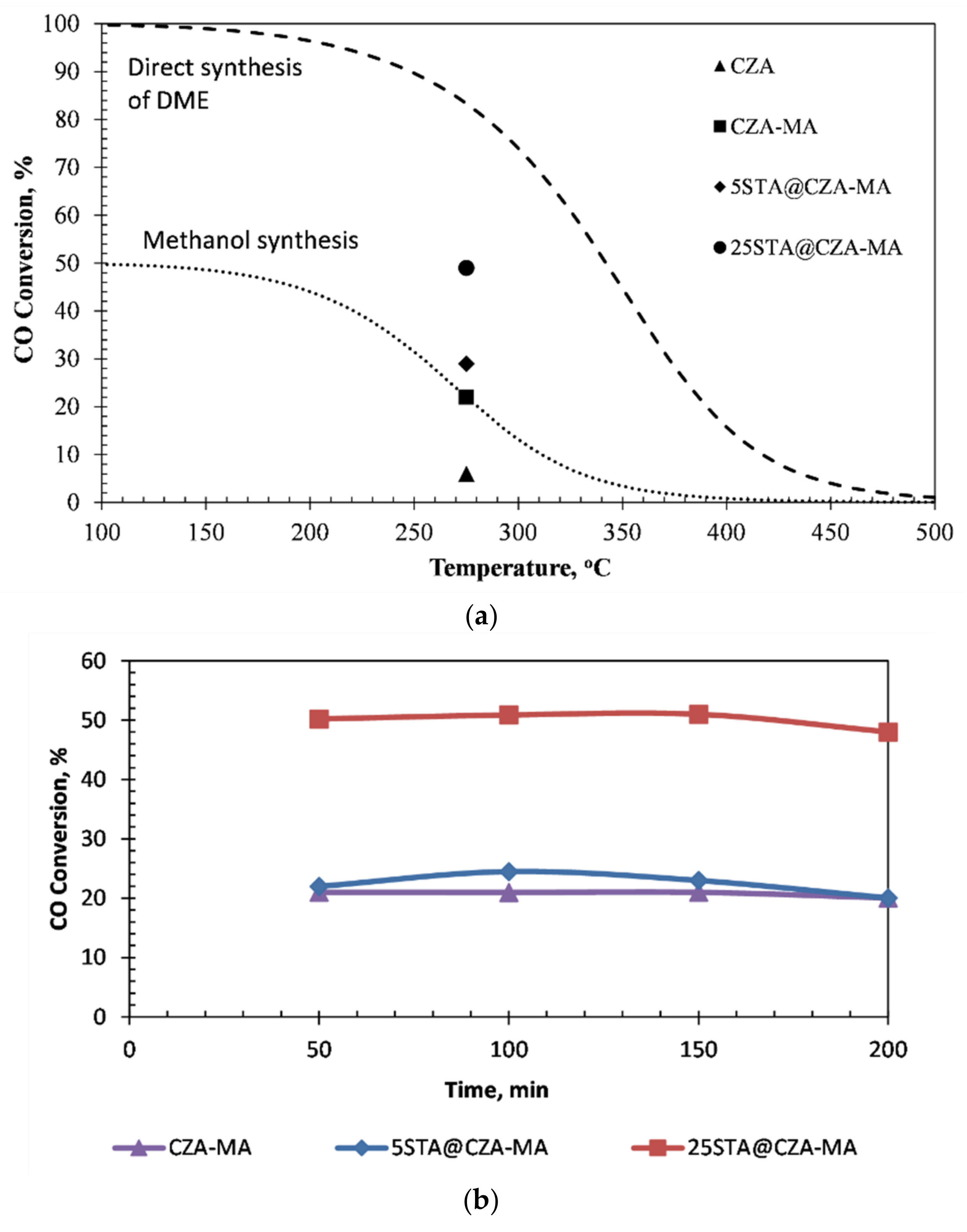 Catalysts 12 01102 g007