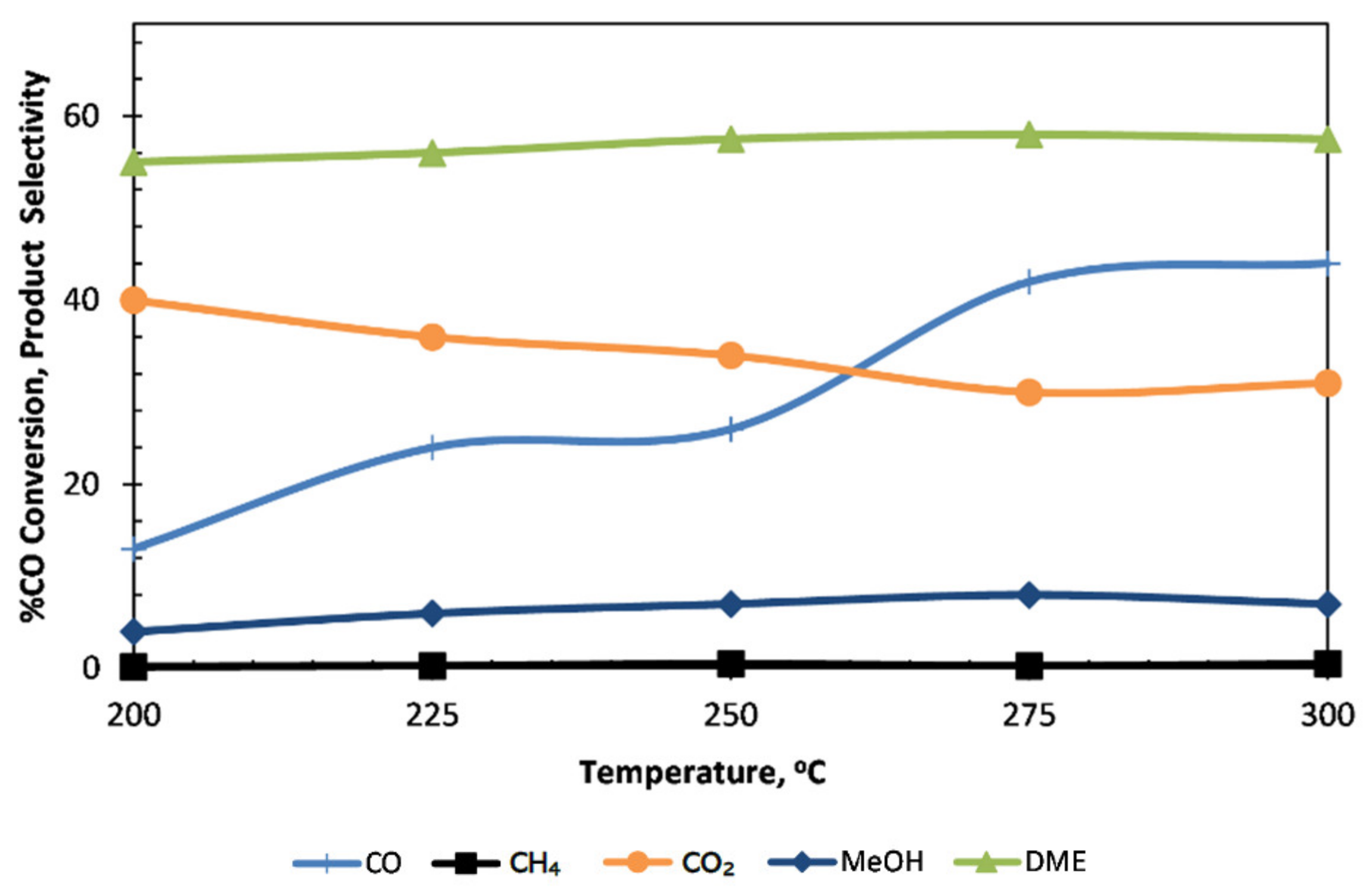 Catalysts 12 01102 g009