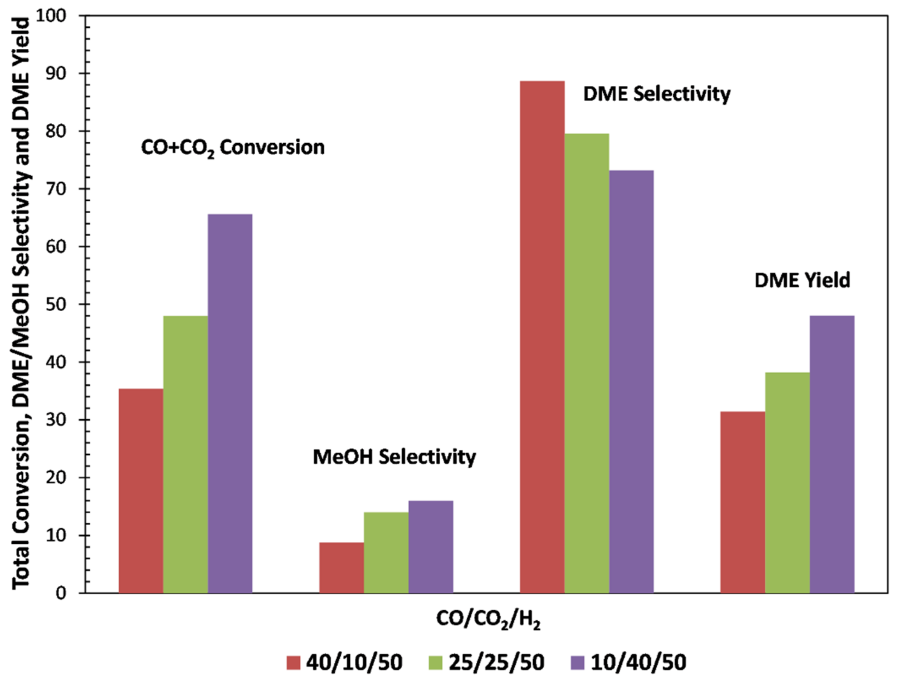 Catalysts 12 01102 g011
