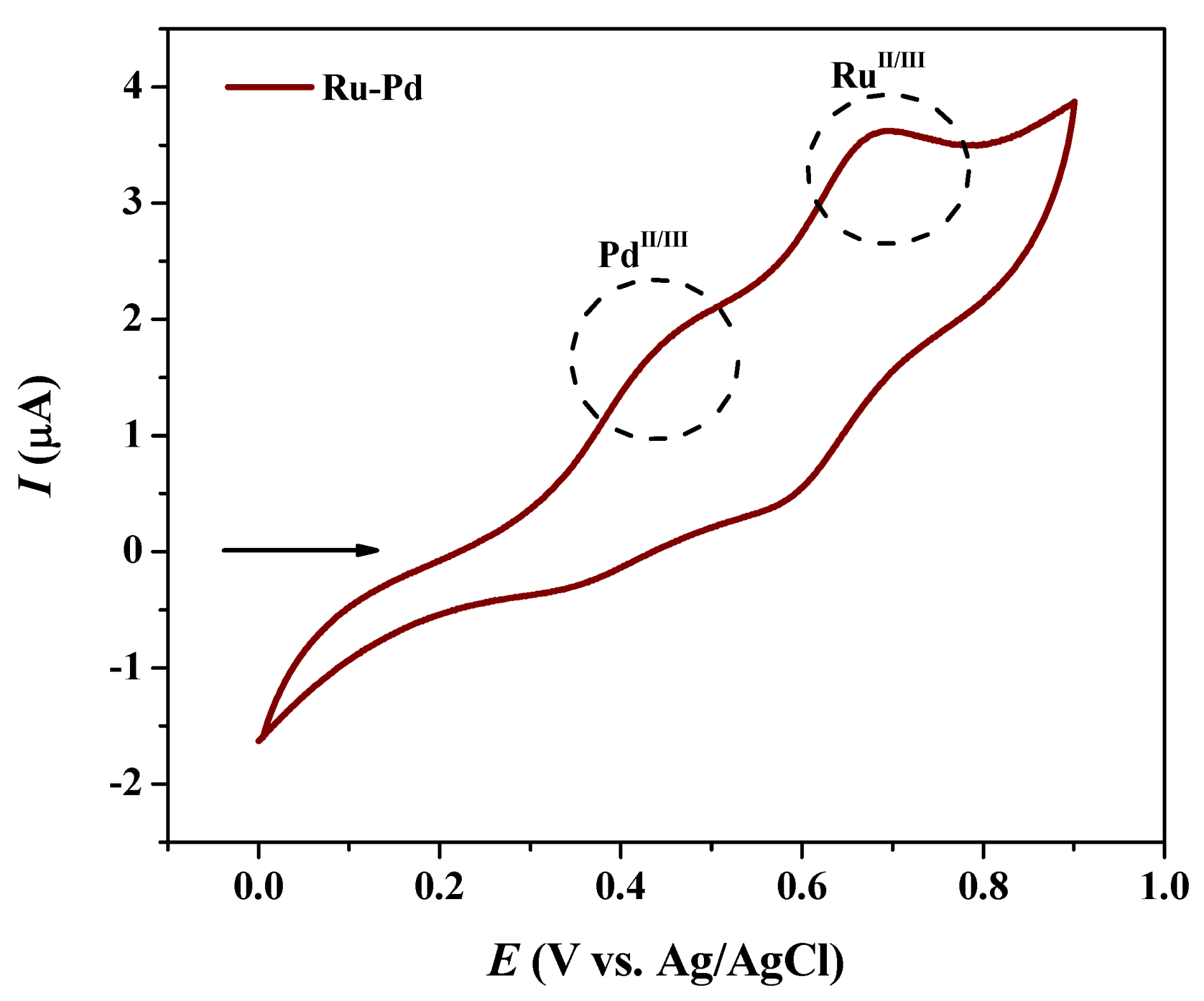 Catalysts 12 01111 g003