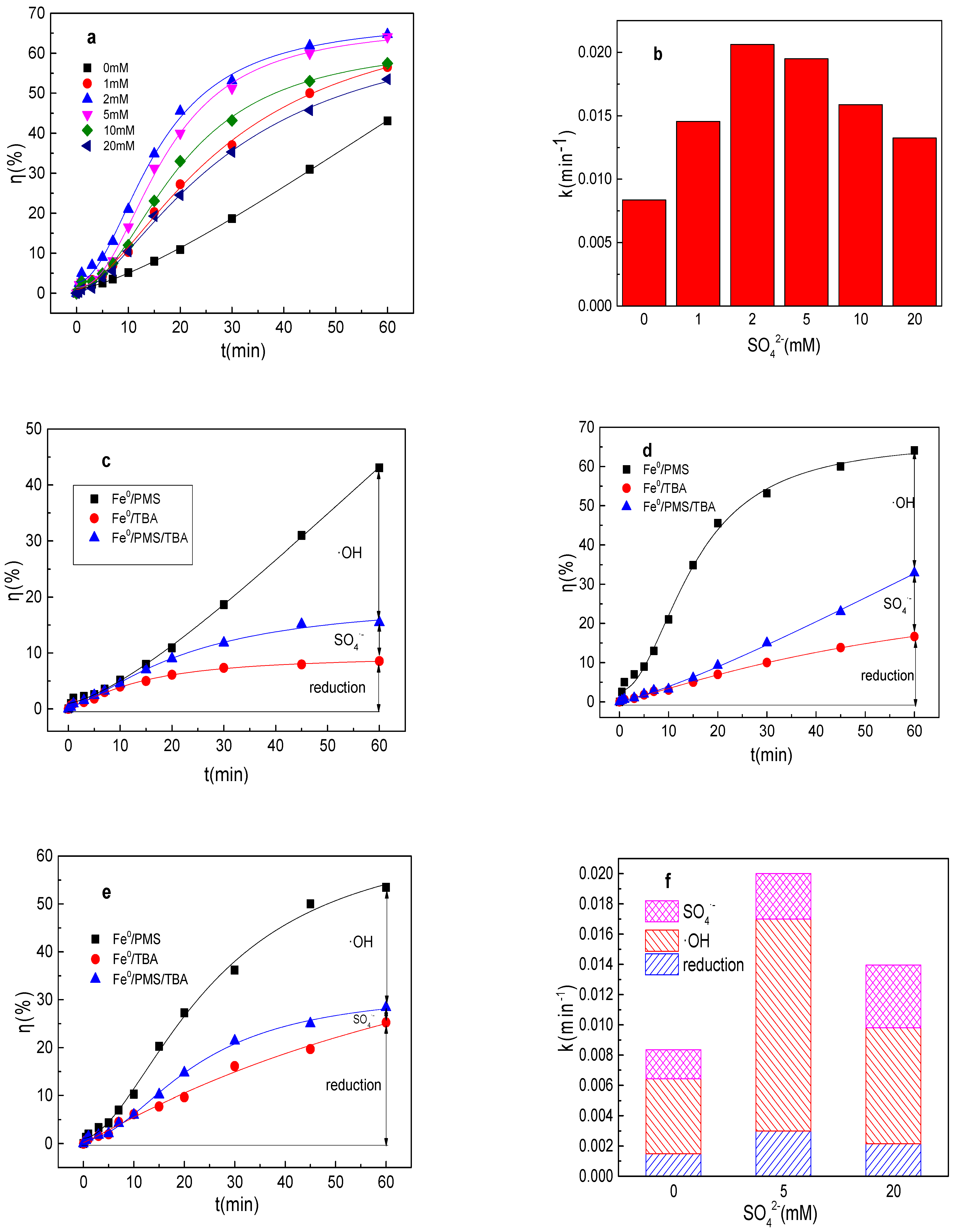 Catalysts 12 01114 g001