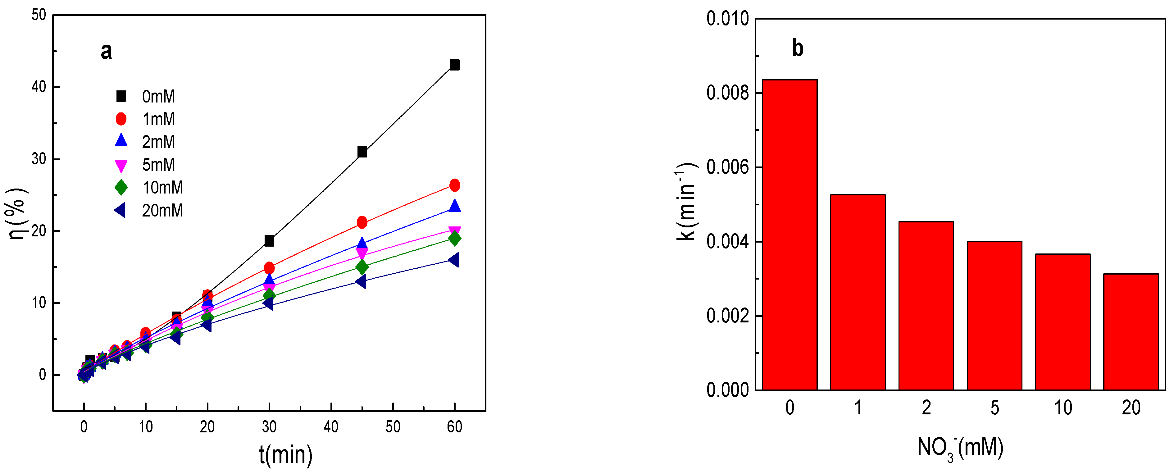 Catalysts 12 01114 g002a