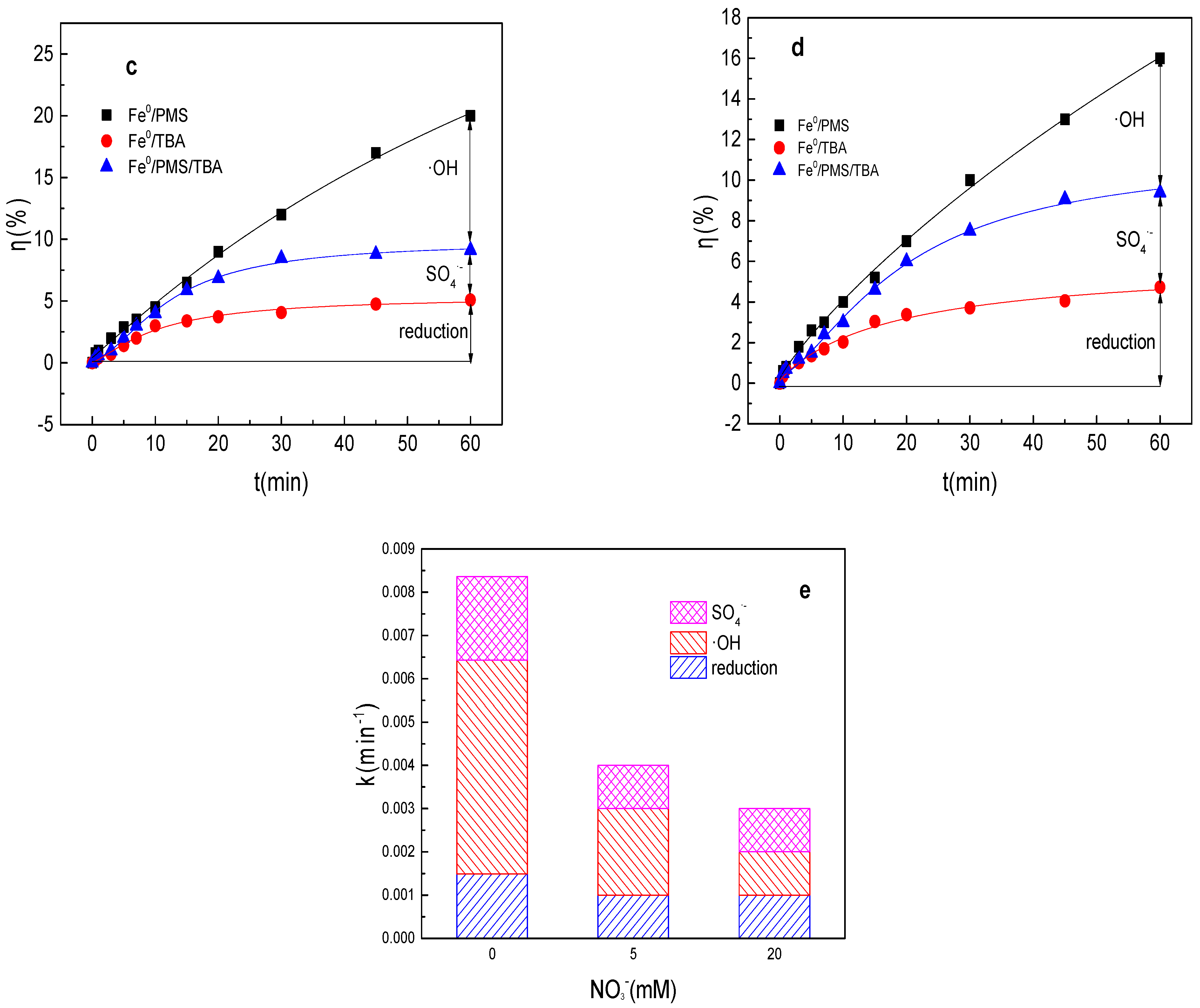 Catalysts 12 01114 g002b