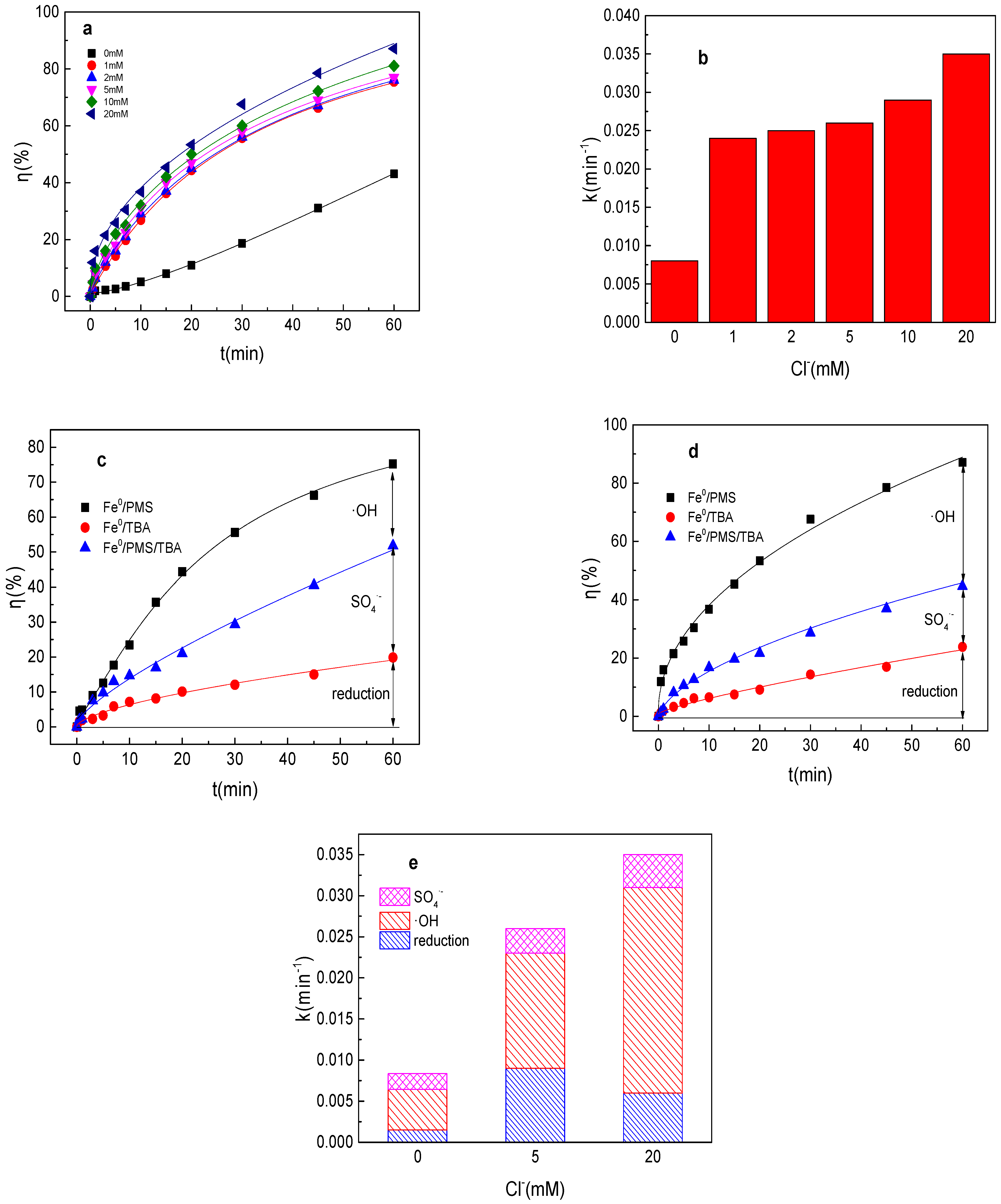 Catalysts 12 01114 g003
