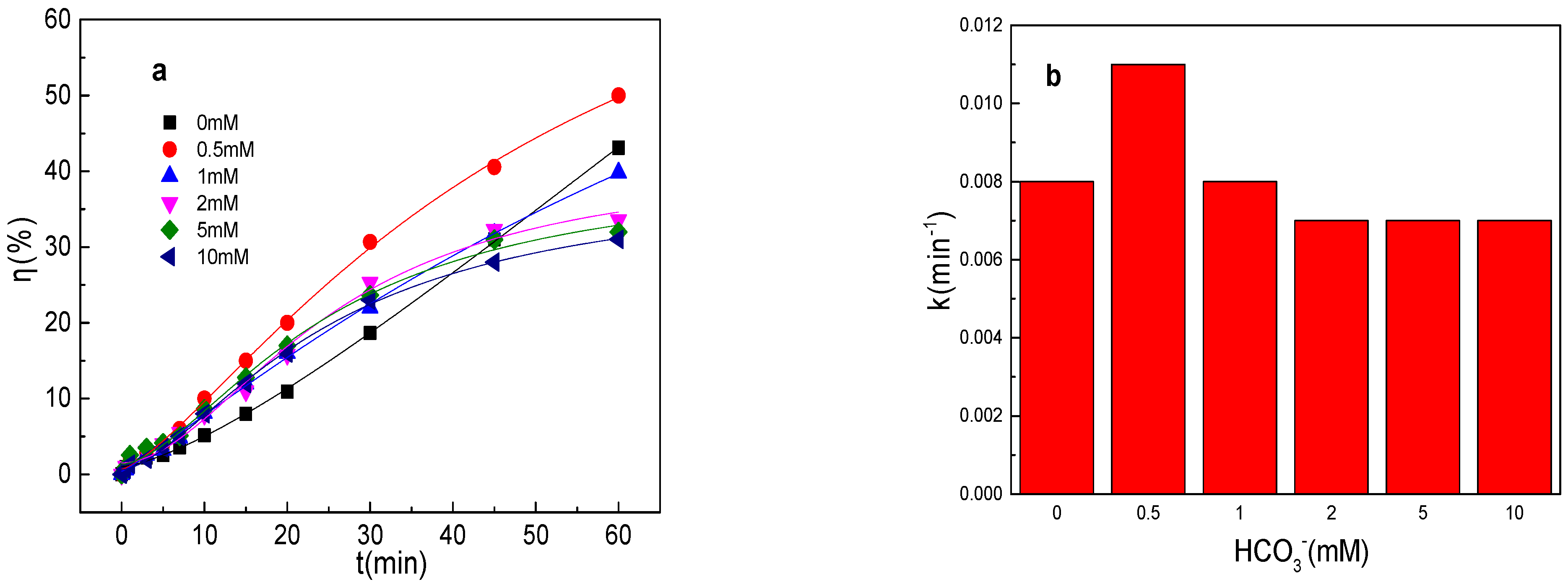 Catalysts 12 01114 g004a
