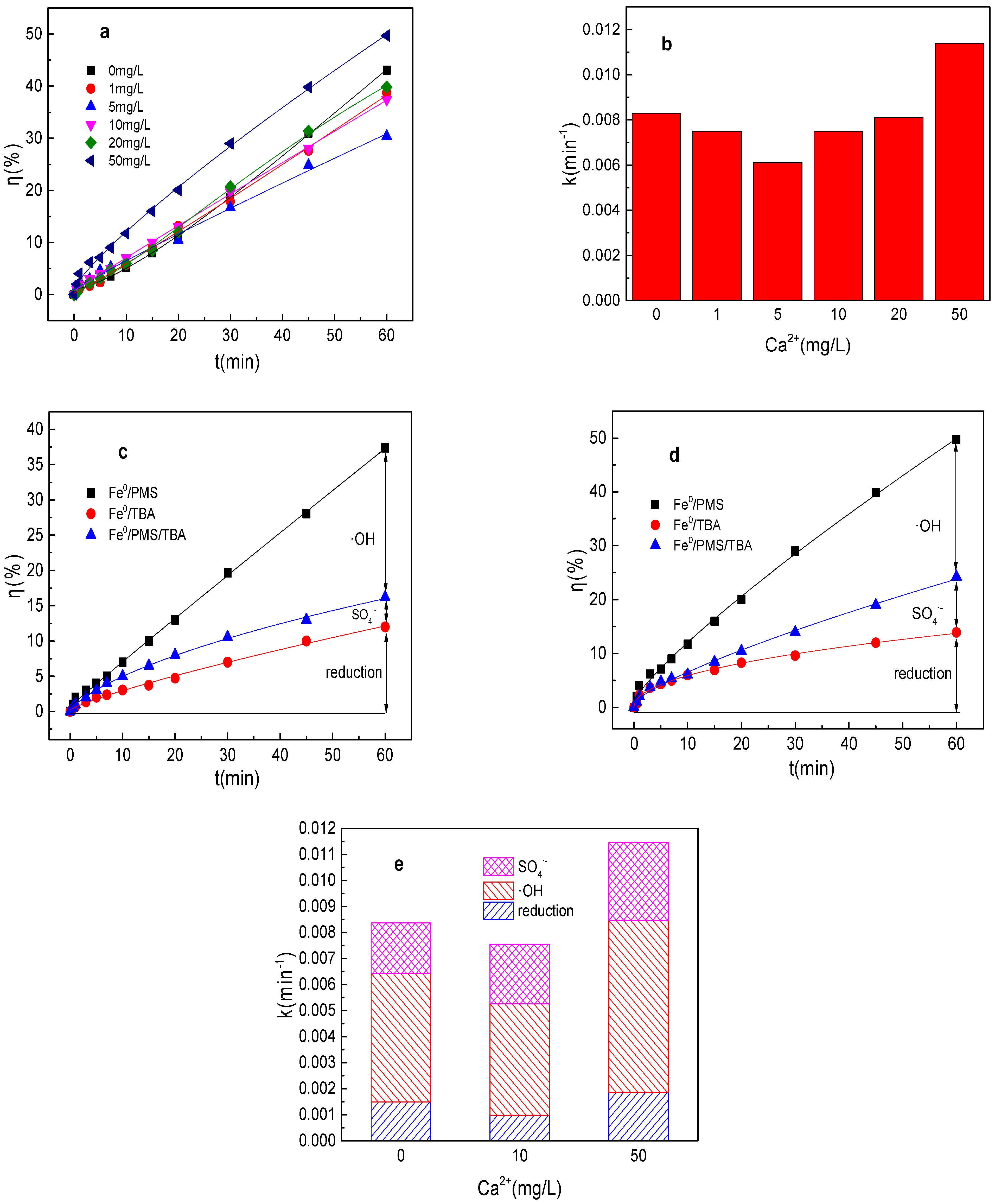Catalysts 12 01114 g005