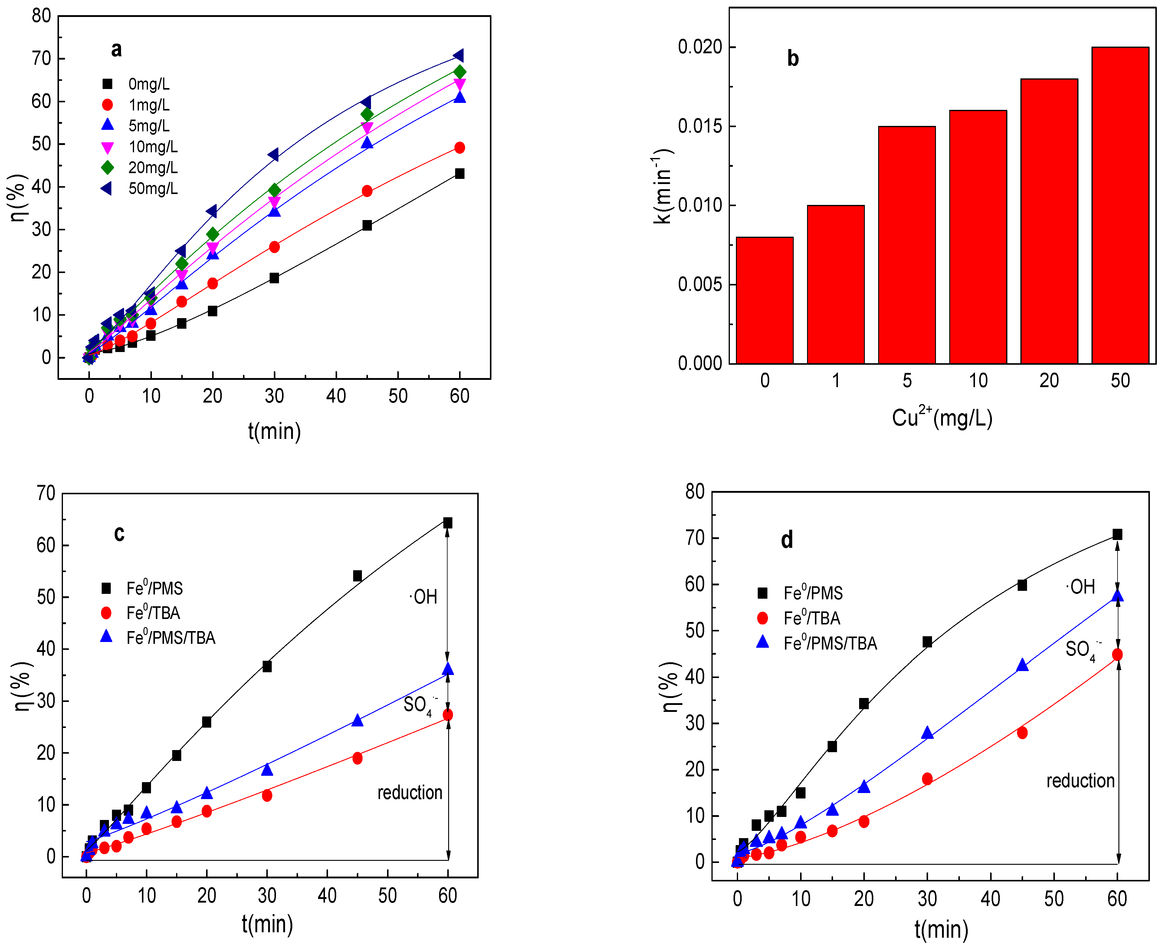 Catalysts 12 01114 g006a