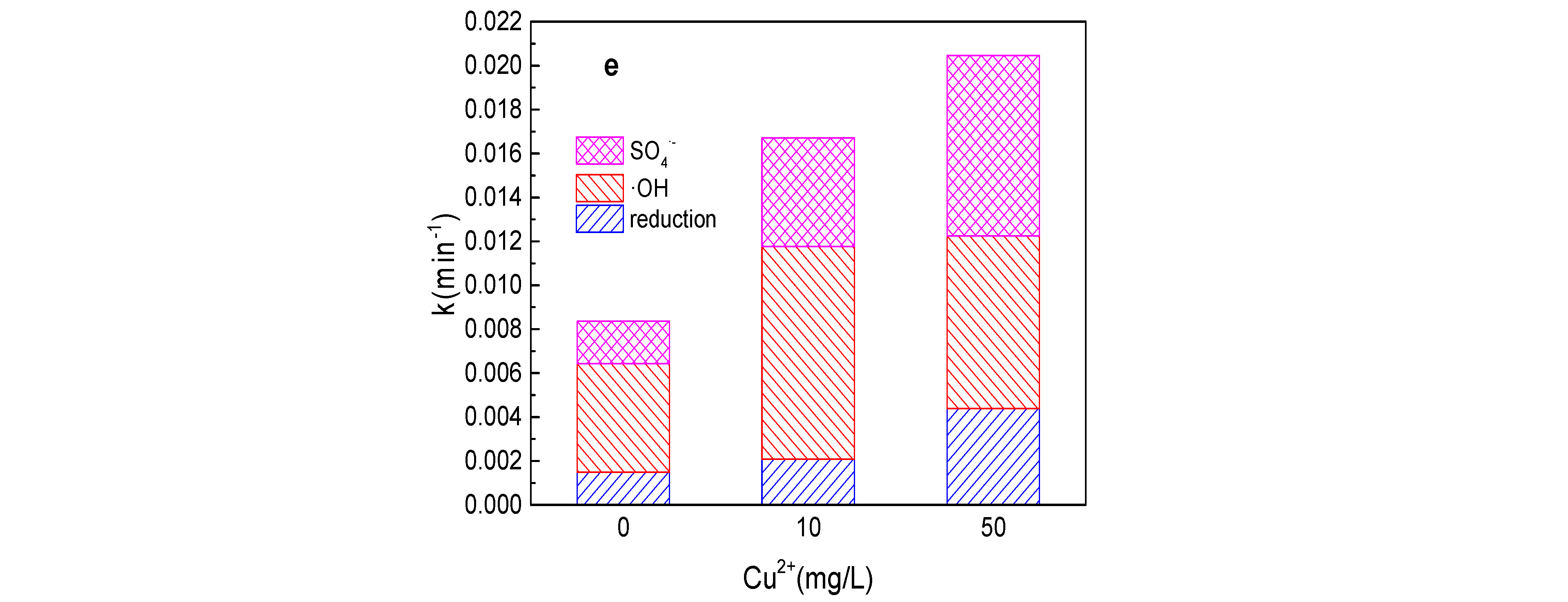 Catalysts 12 01114 g006b