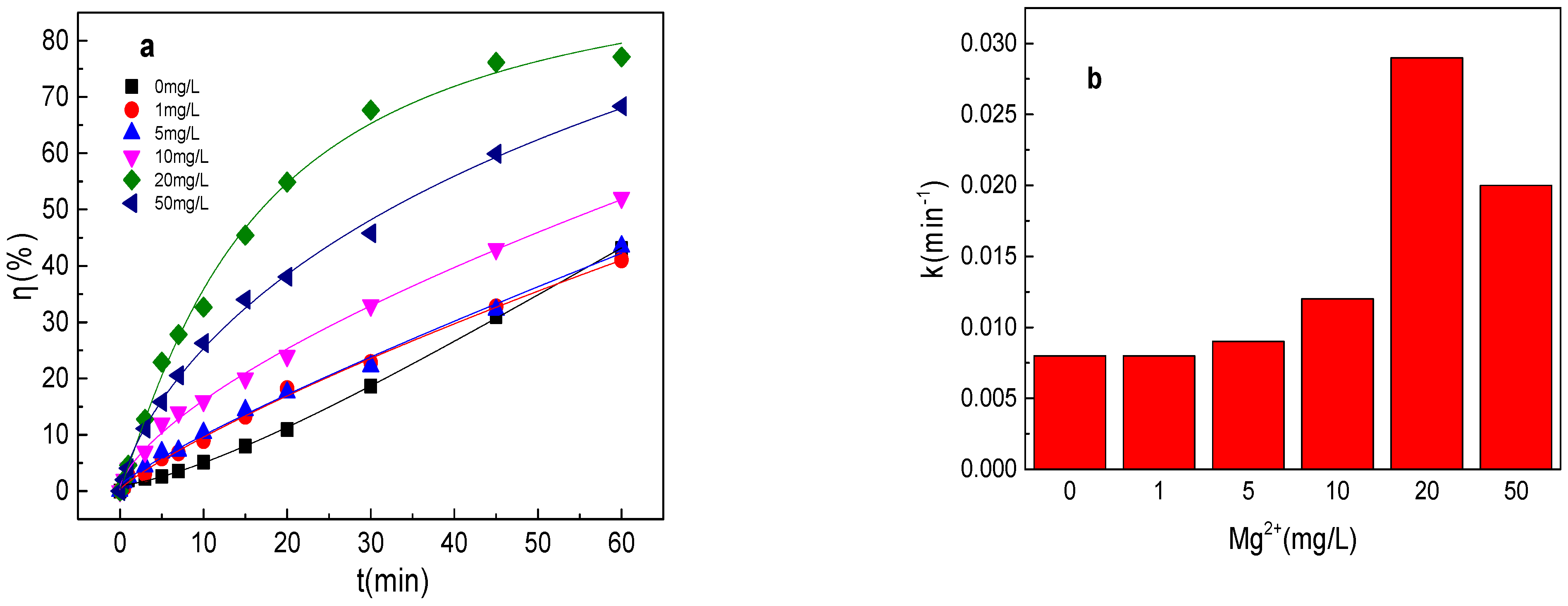 Catalysts 12 01114 g007a