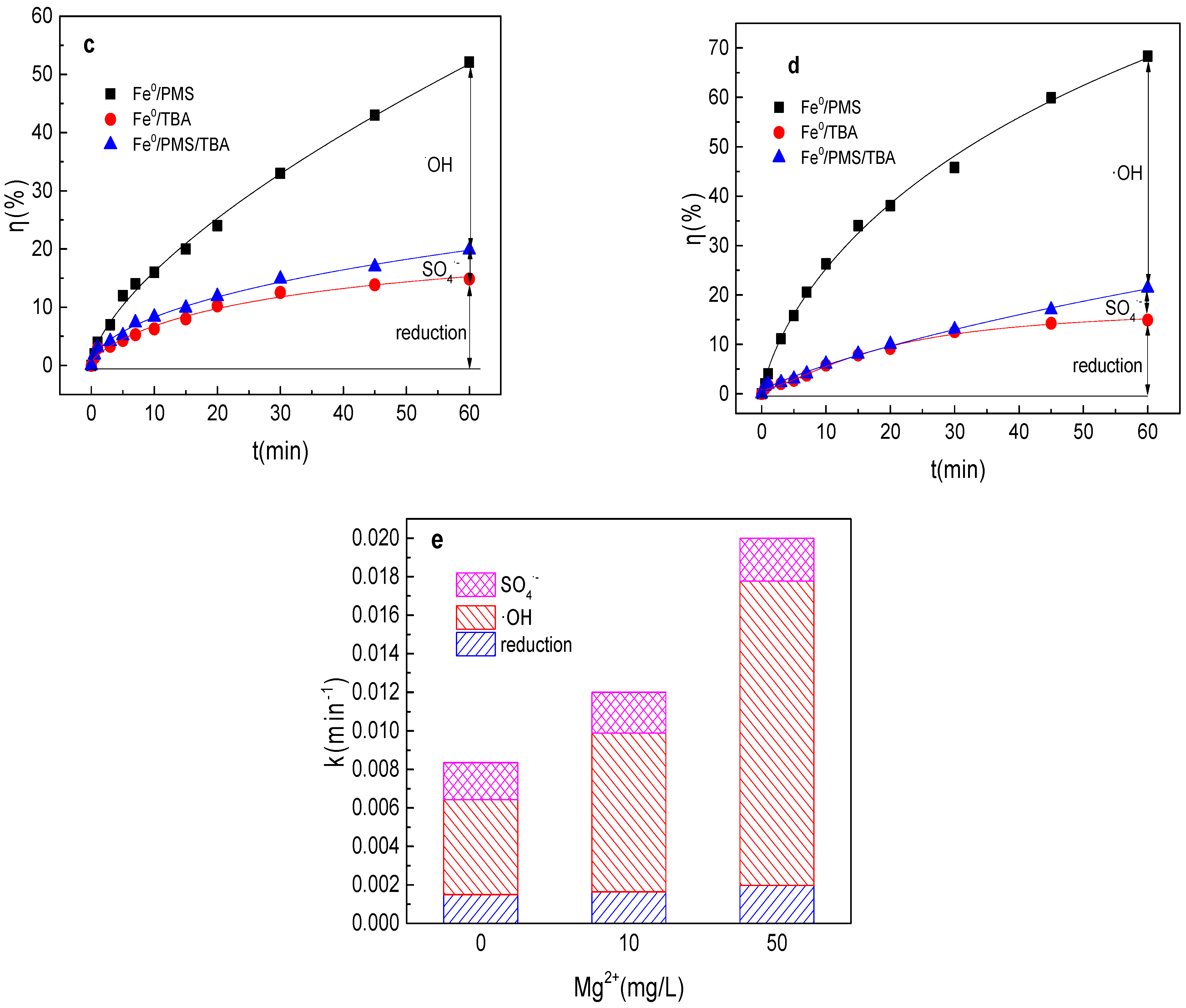 Catalysts 12 01114 g007b