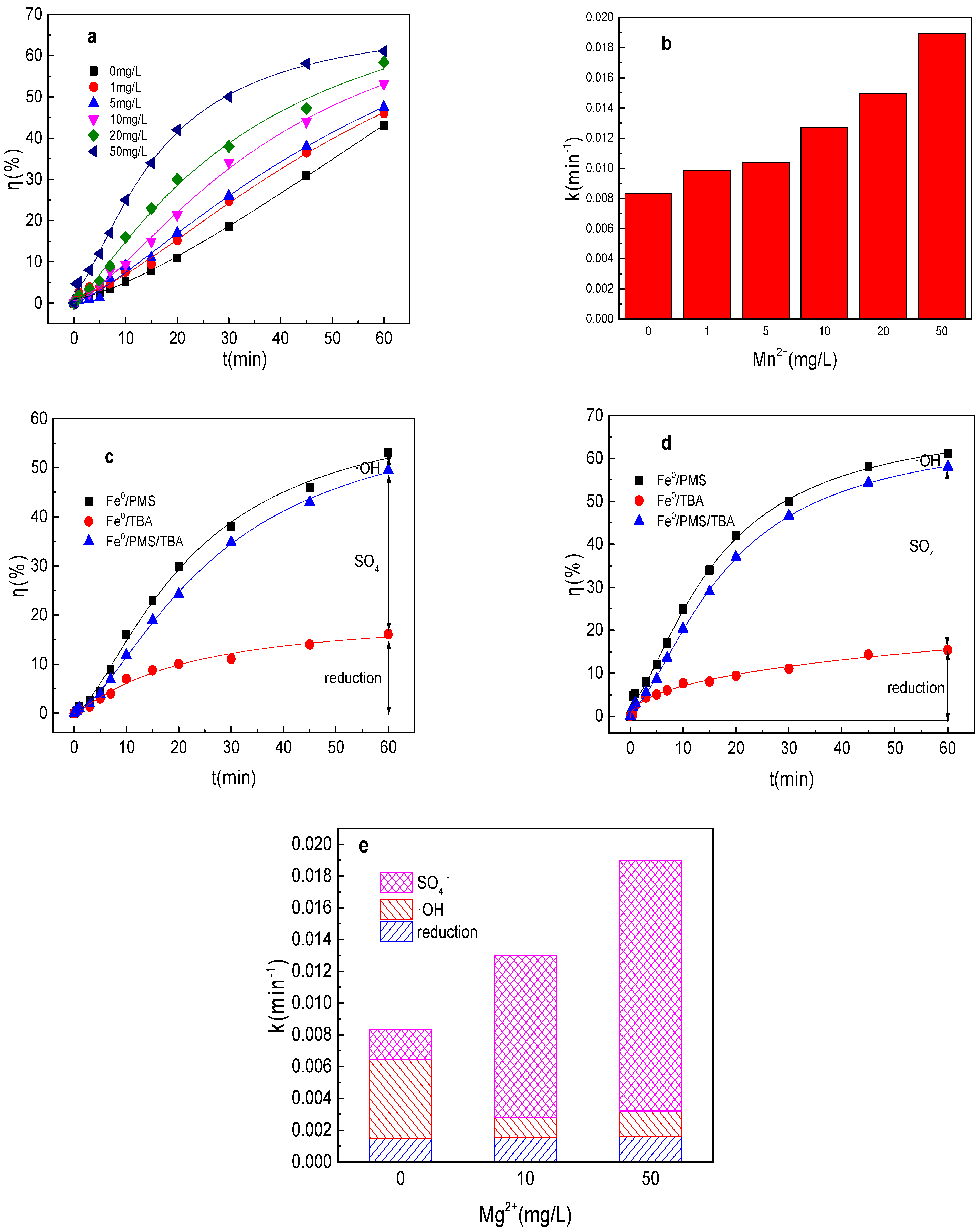 Catalysts 12 01114 g008