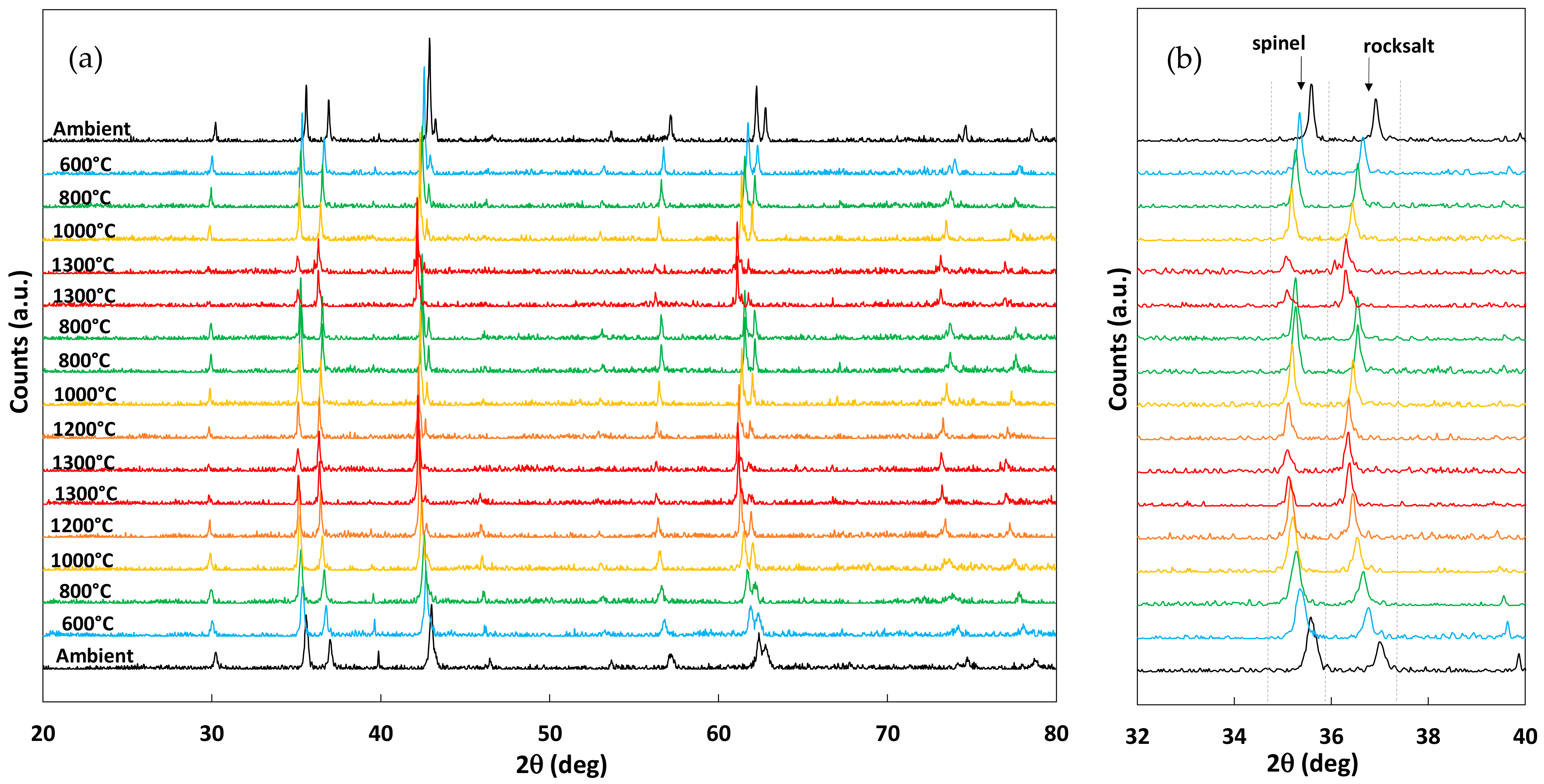 Catalysts 12 01116 g002