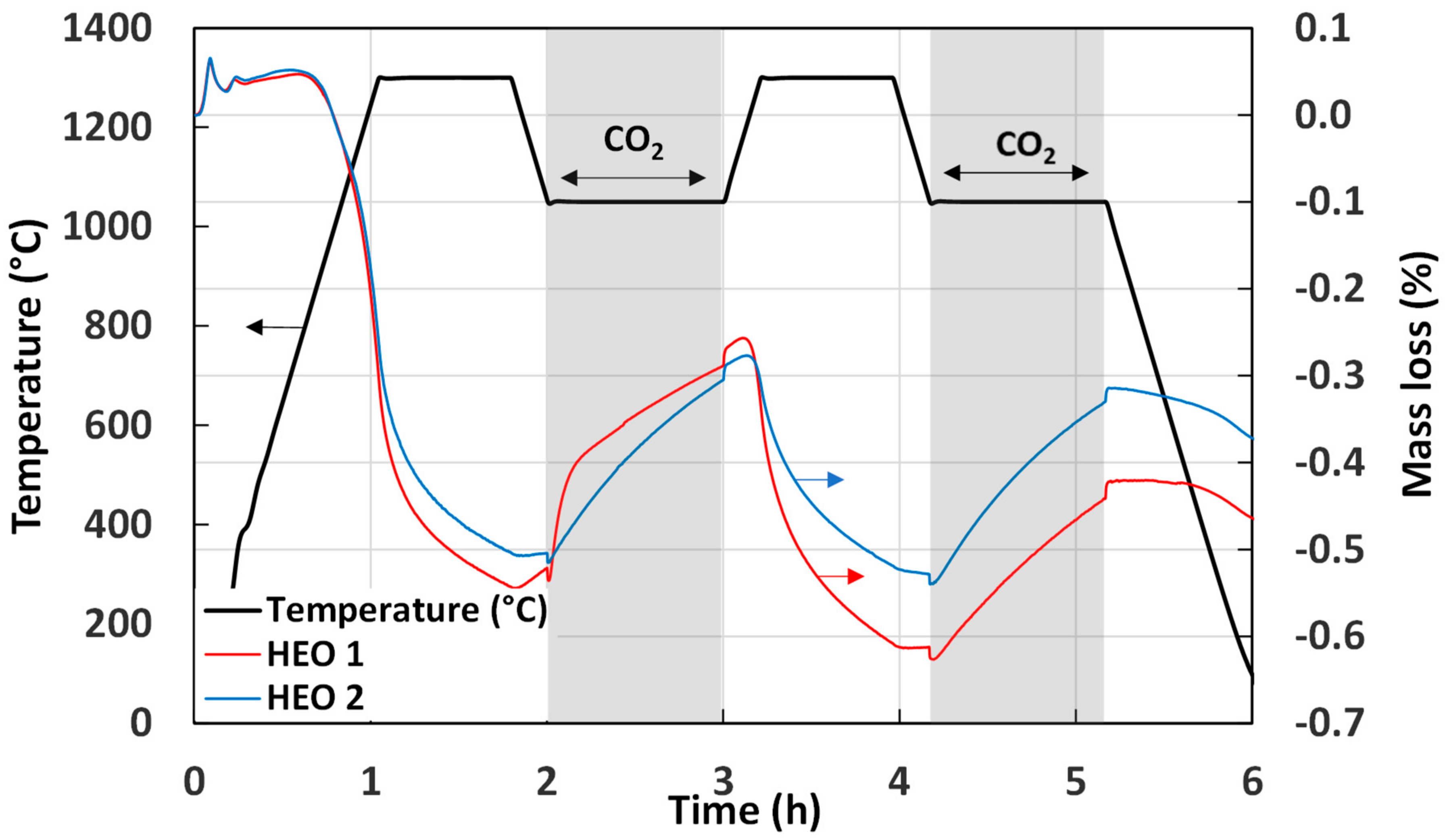 Catalysts 12 01116 g004