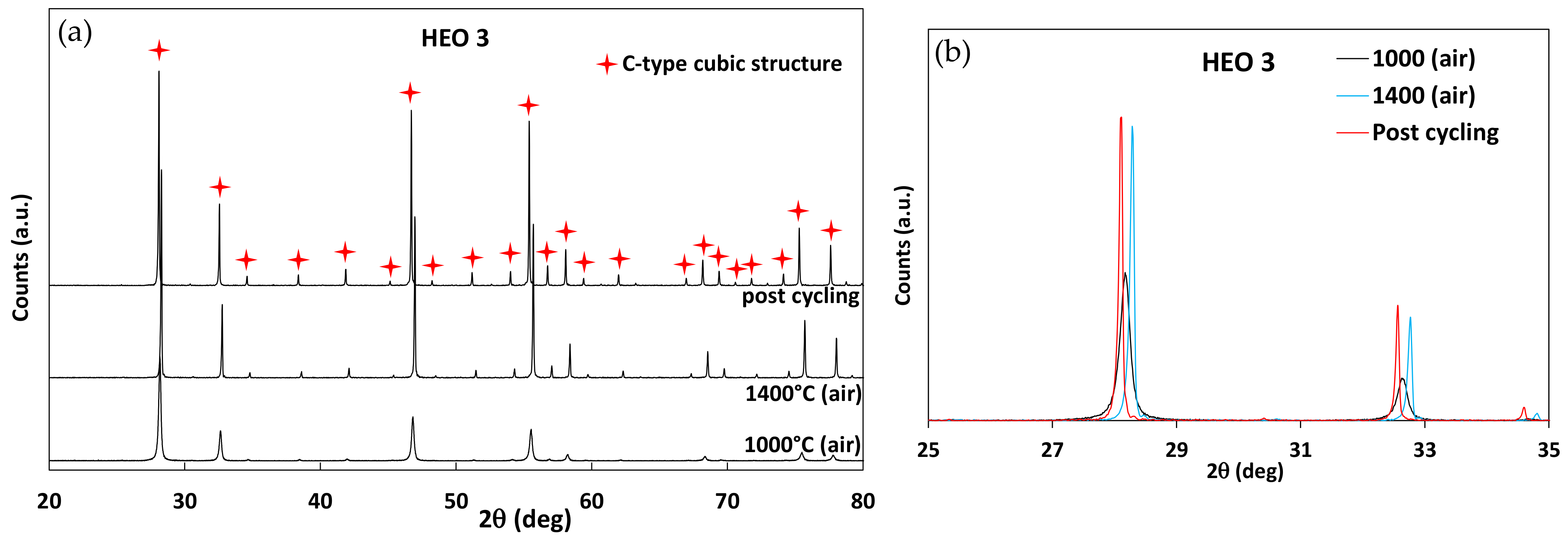 Catalysts 12 01116 g005