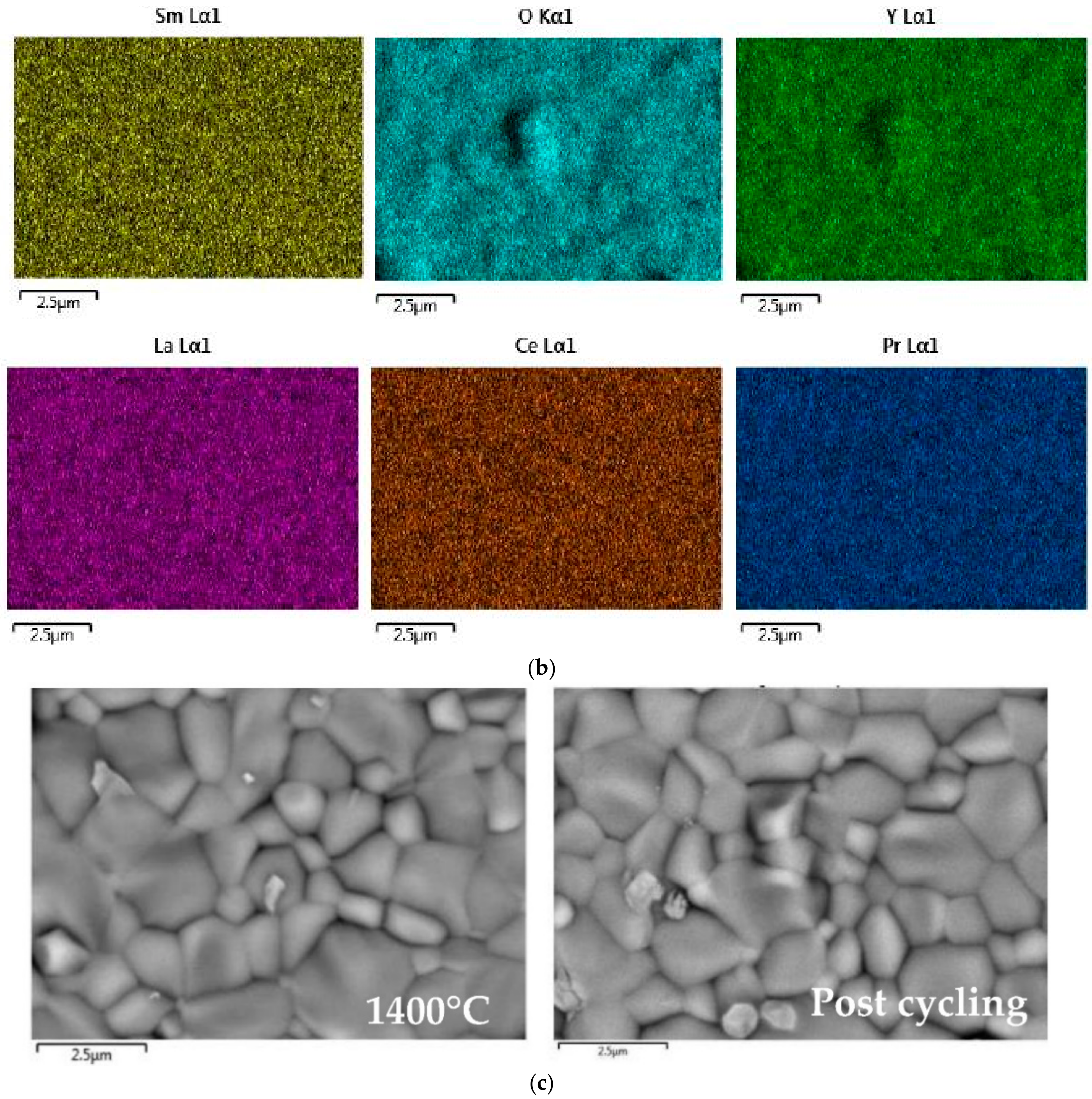 Catalysts 12 01116 g006b