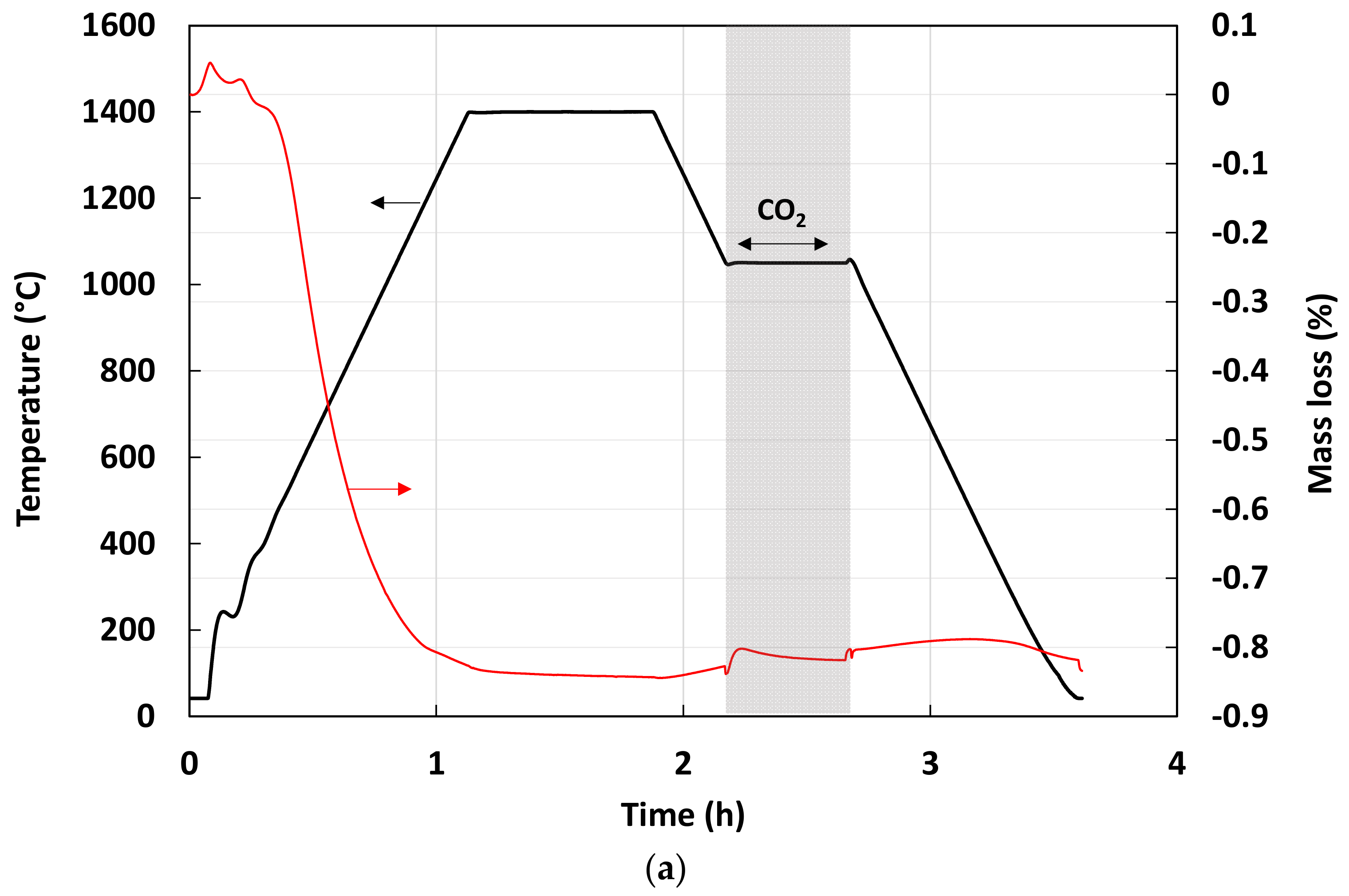 Catalysts 12 01116 g007a