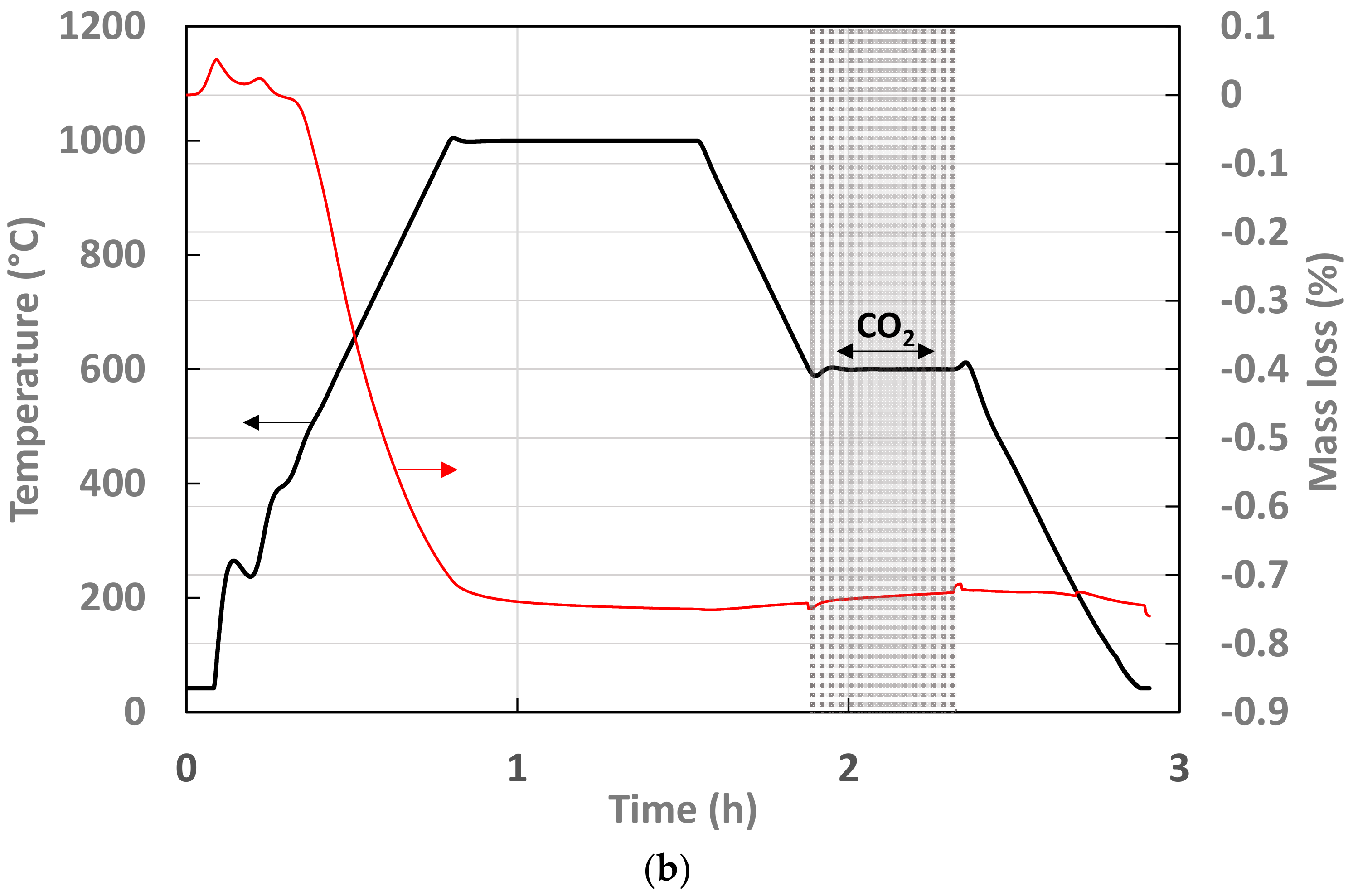 Catalysts 12 01116 g007b