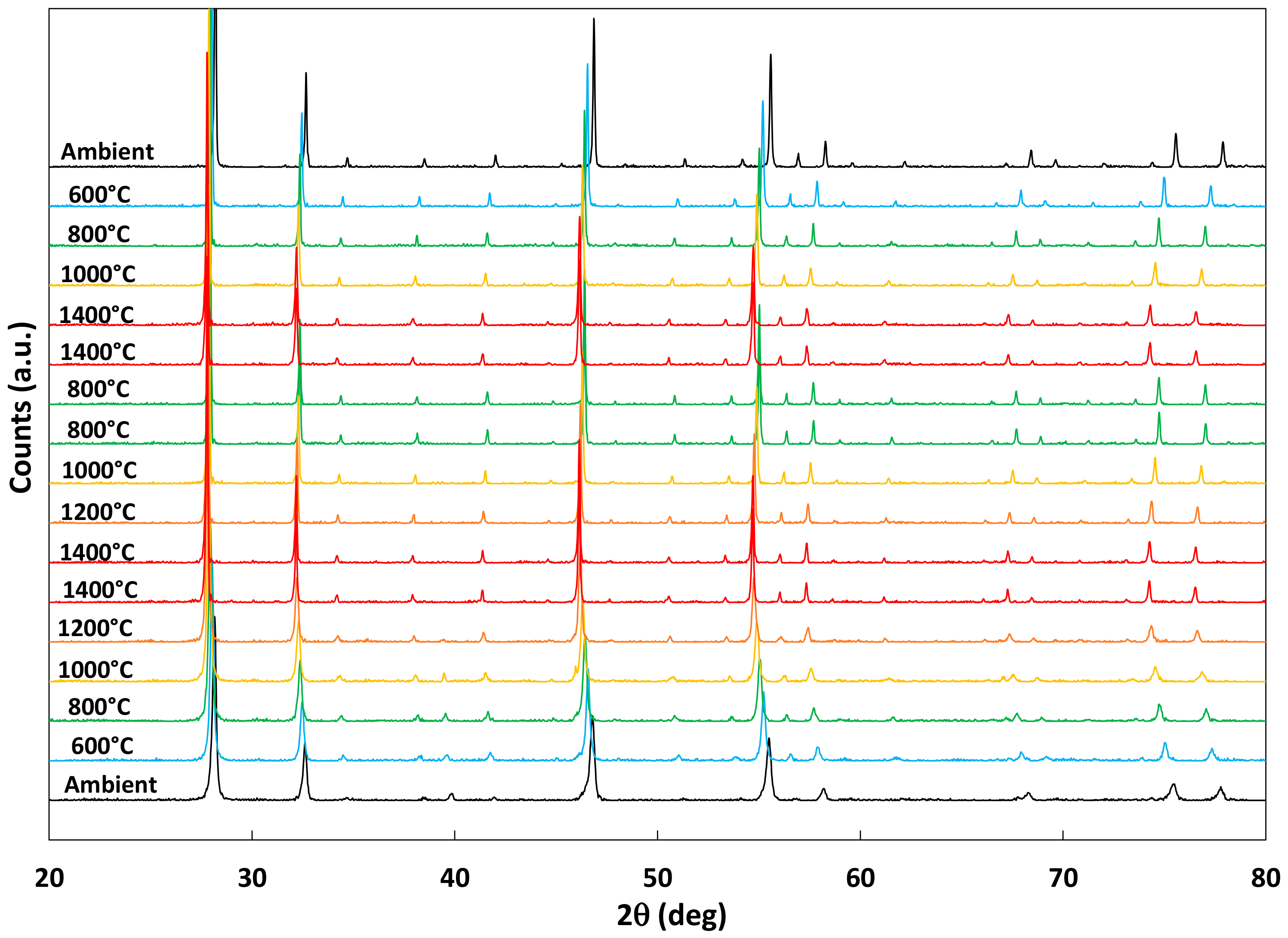Catalysts 12 01116 g008