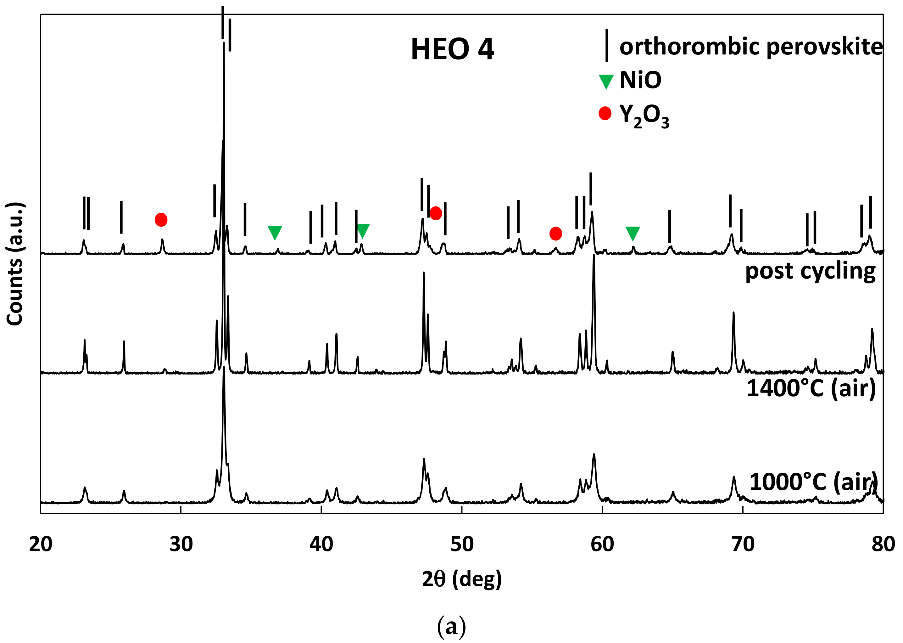 Catalysts 12 01116 g009a