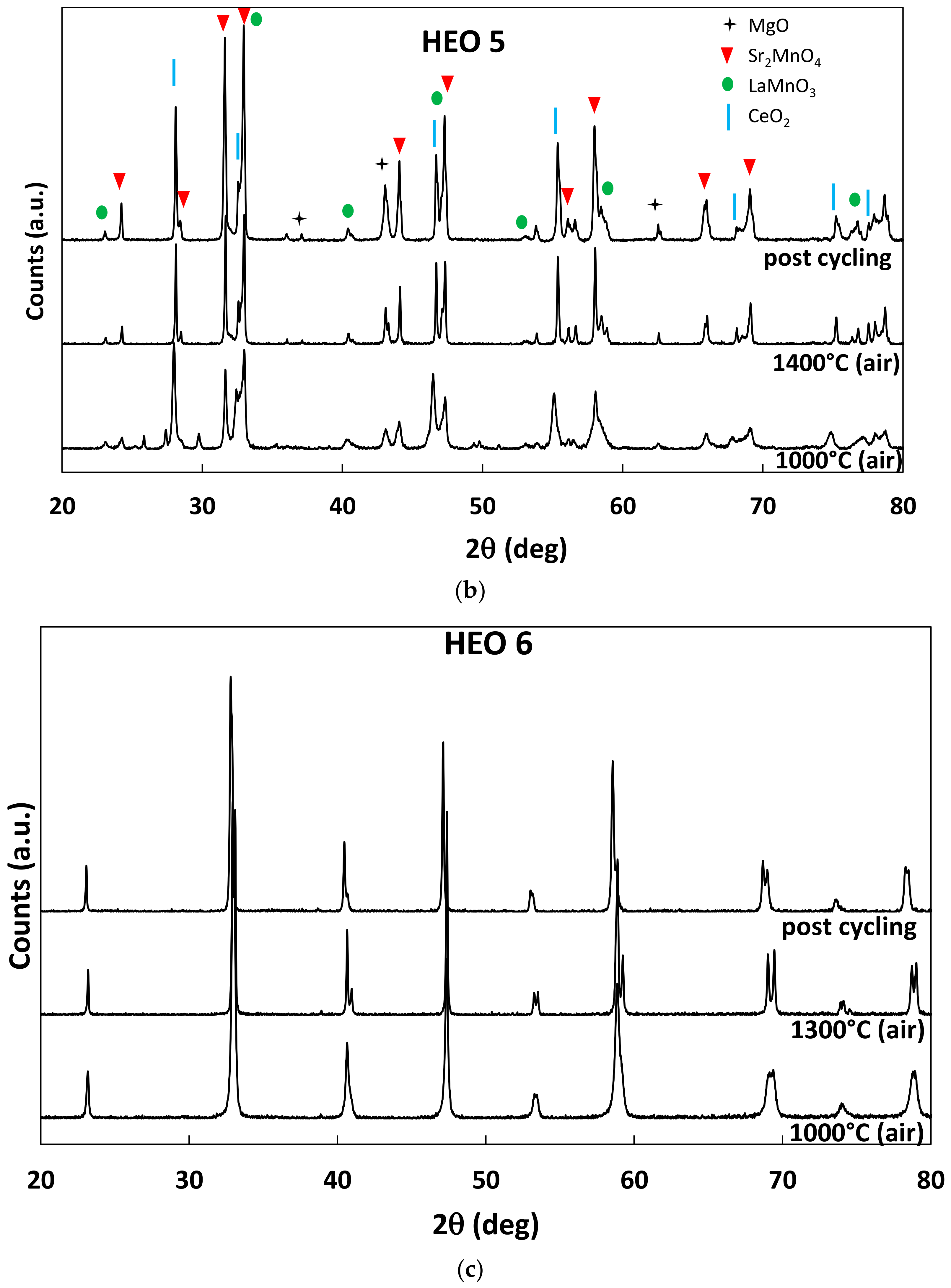 Catalysts 12 01116 g009b