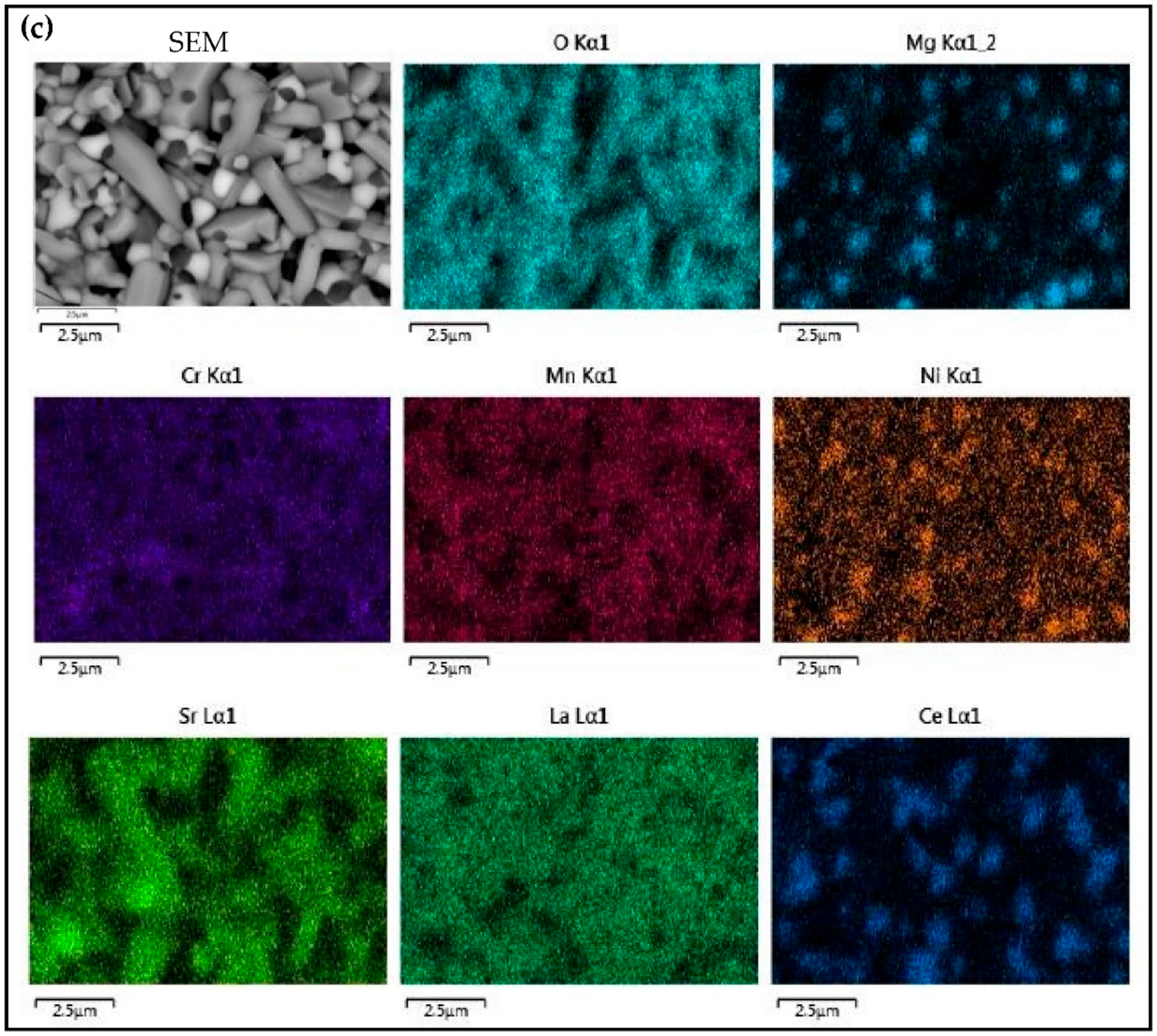 Catalysts 12 01116 g010c