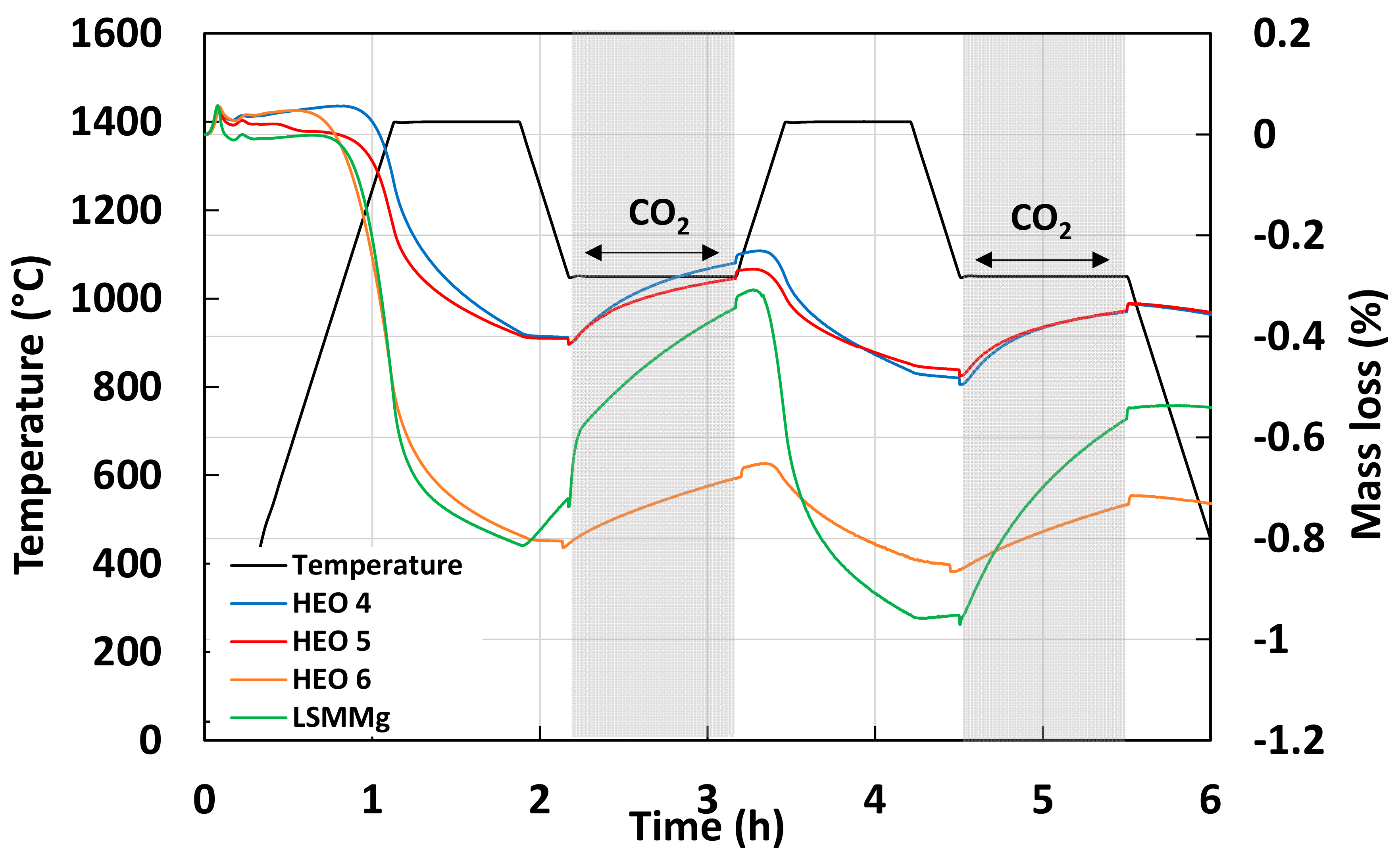 Catalysts 12 01116 g011