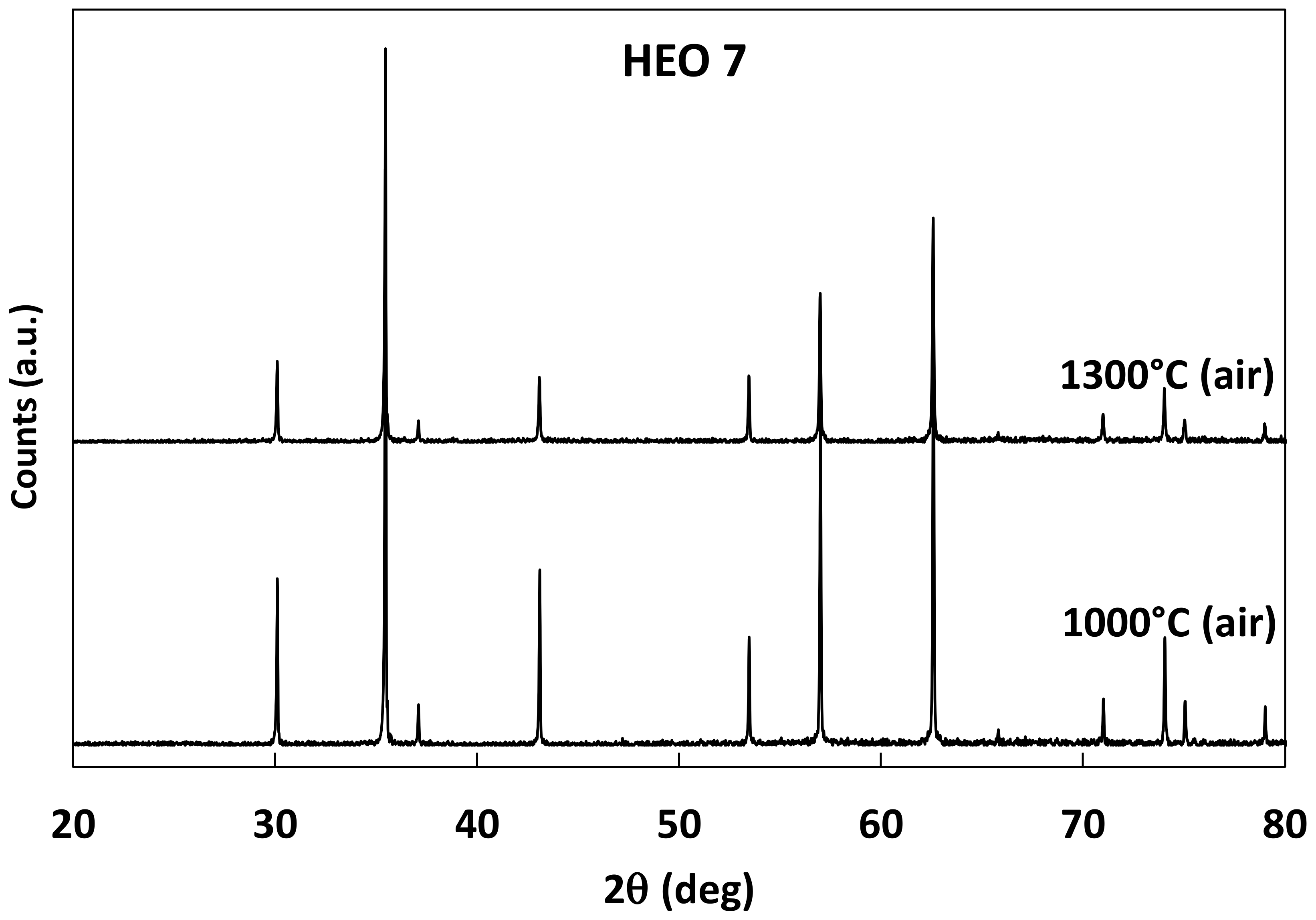 Catalysts 12 01116 g012