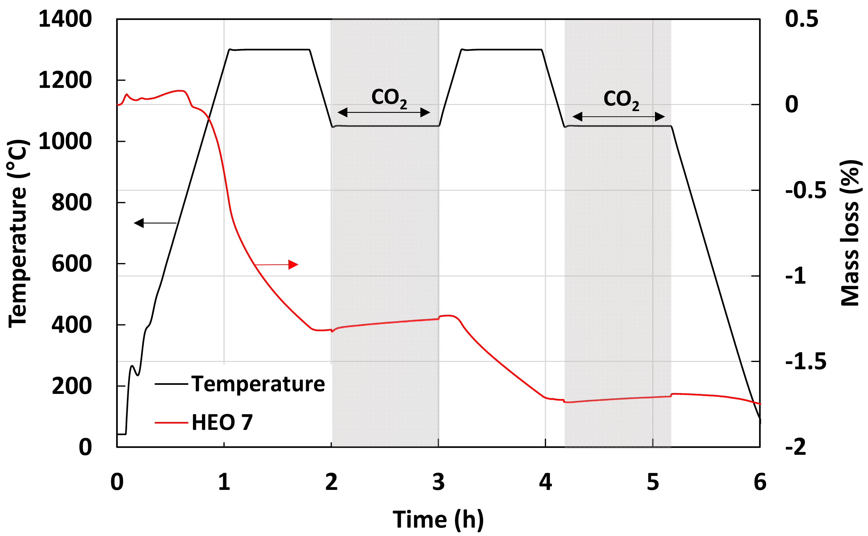 Catalysts 12 01116 g013