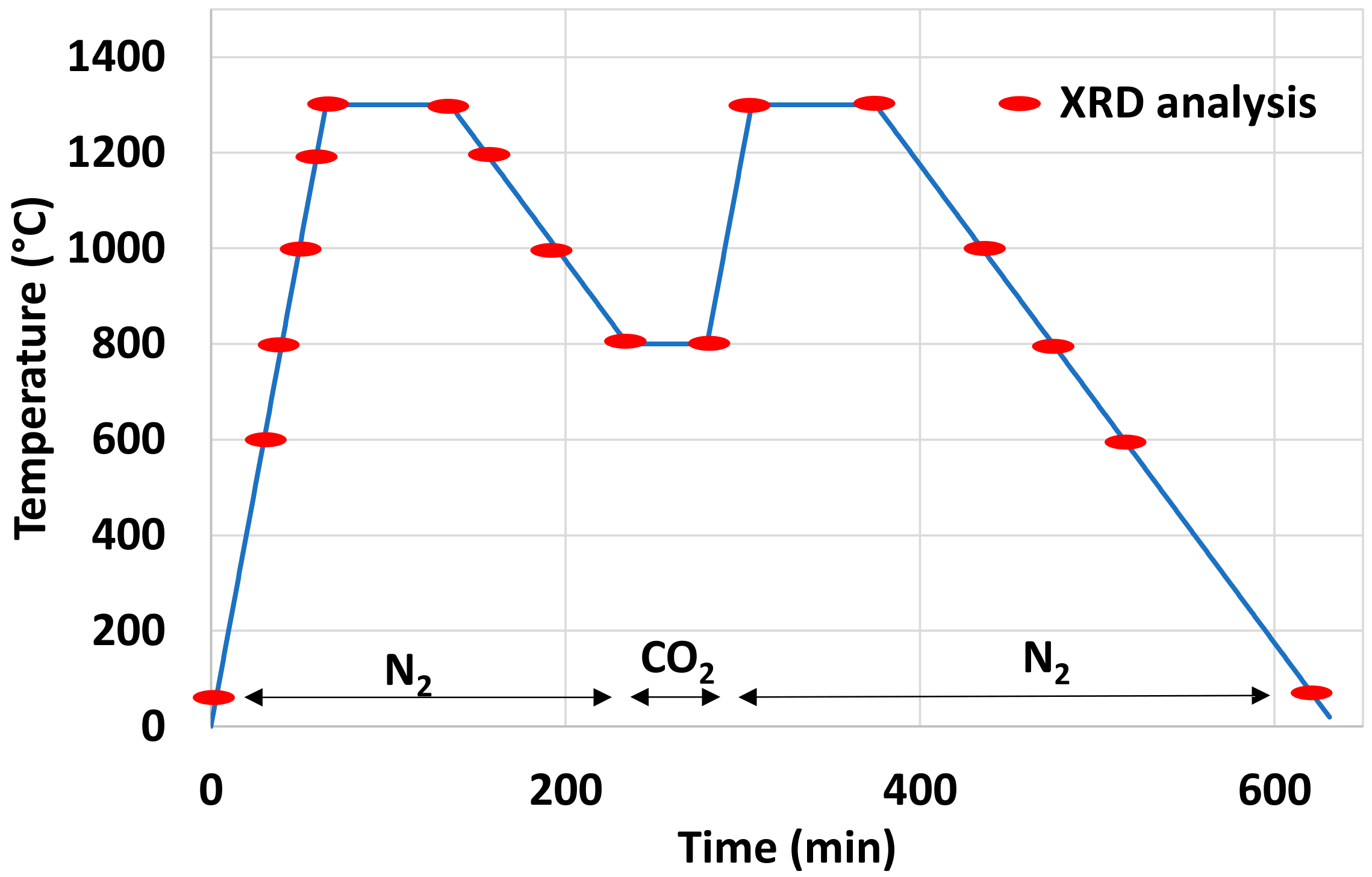 Catalysts 12 01116 g014