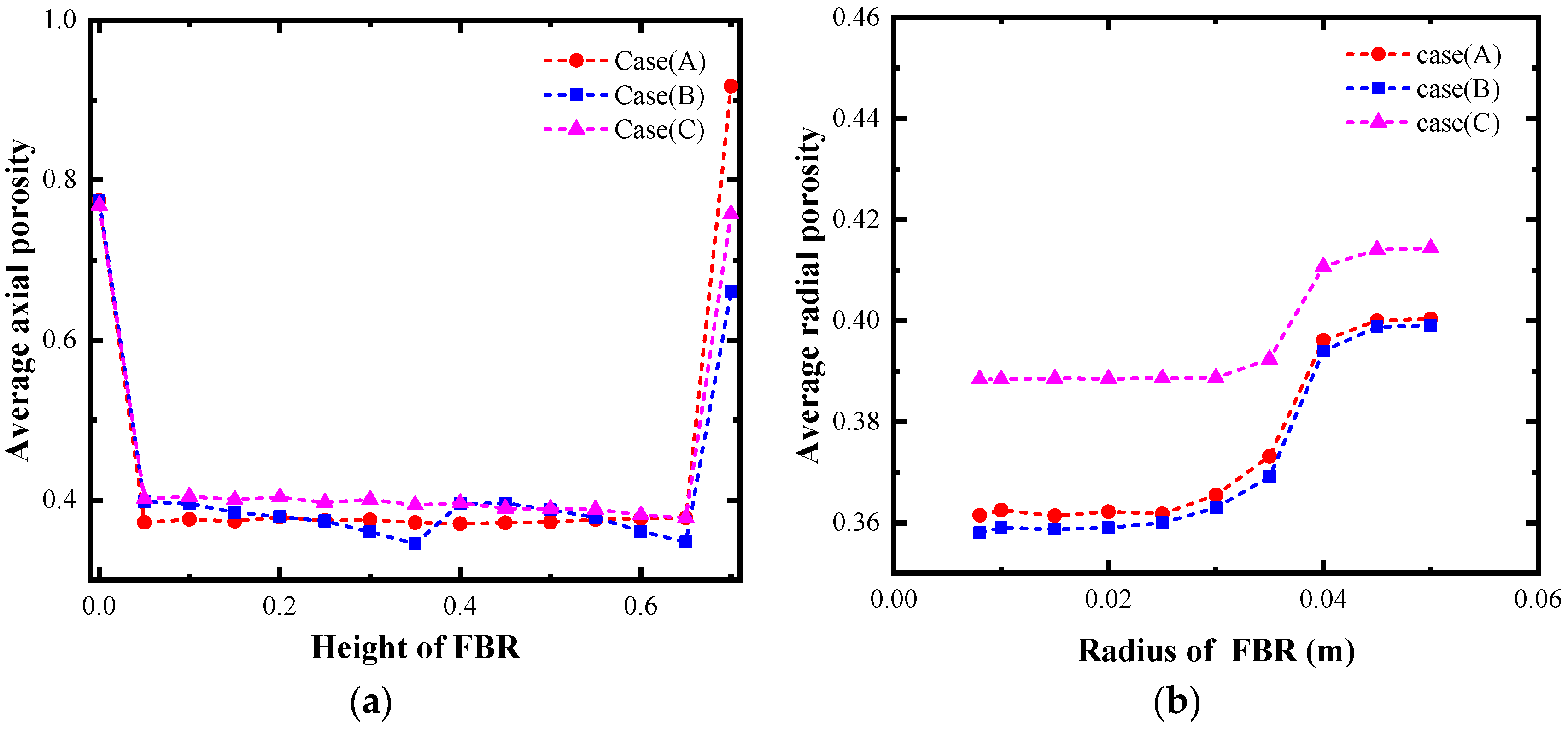 Catalysts 12 01120 g002
