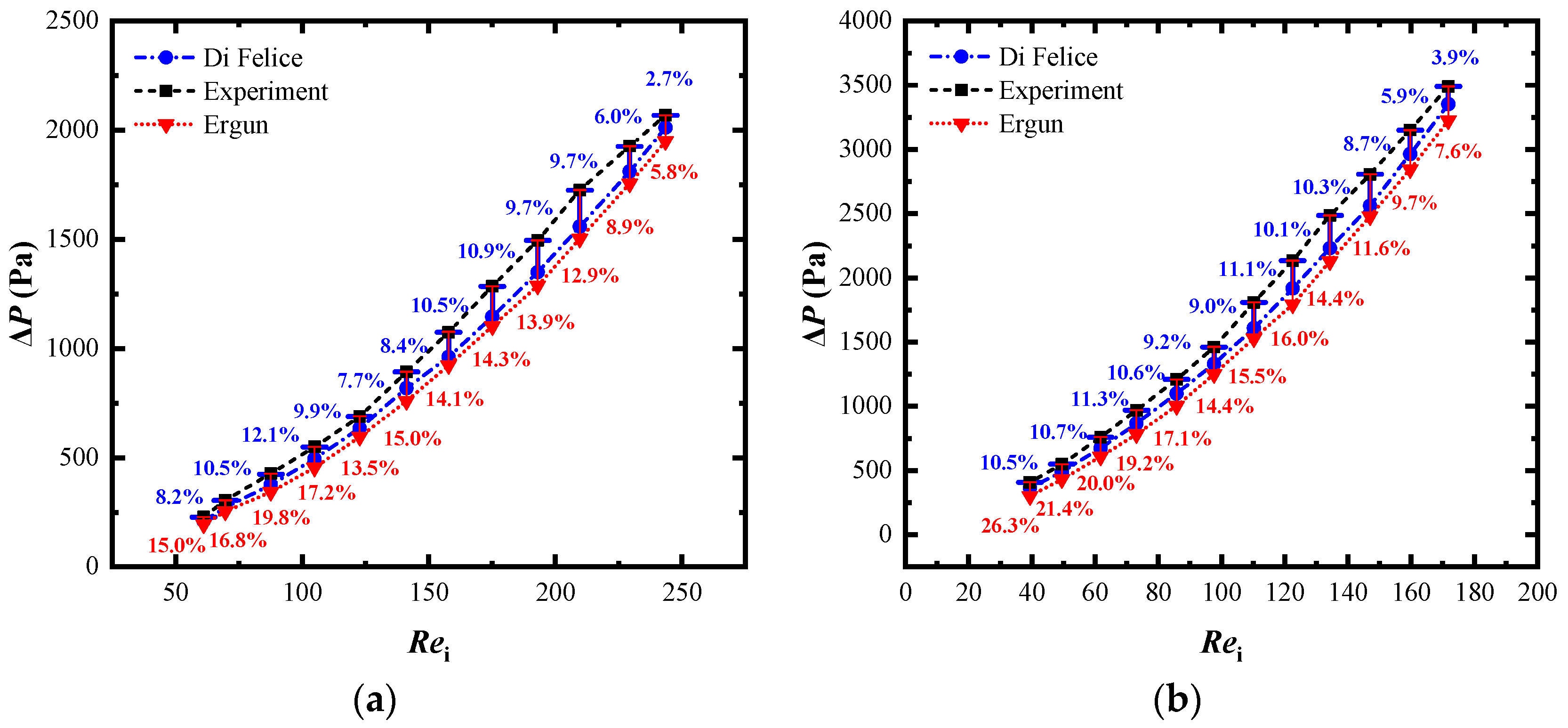 Catalysts 12 01120 g004a