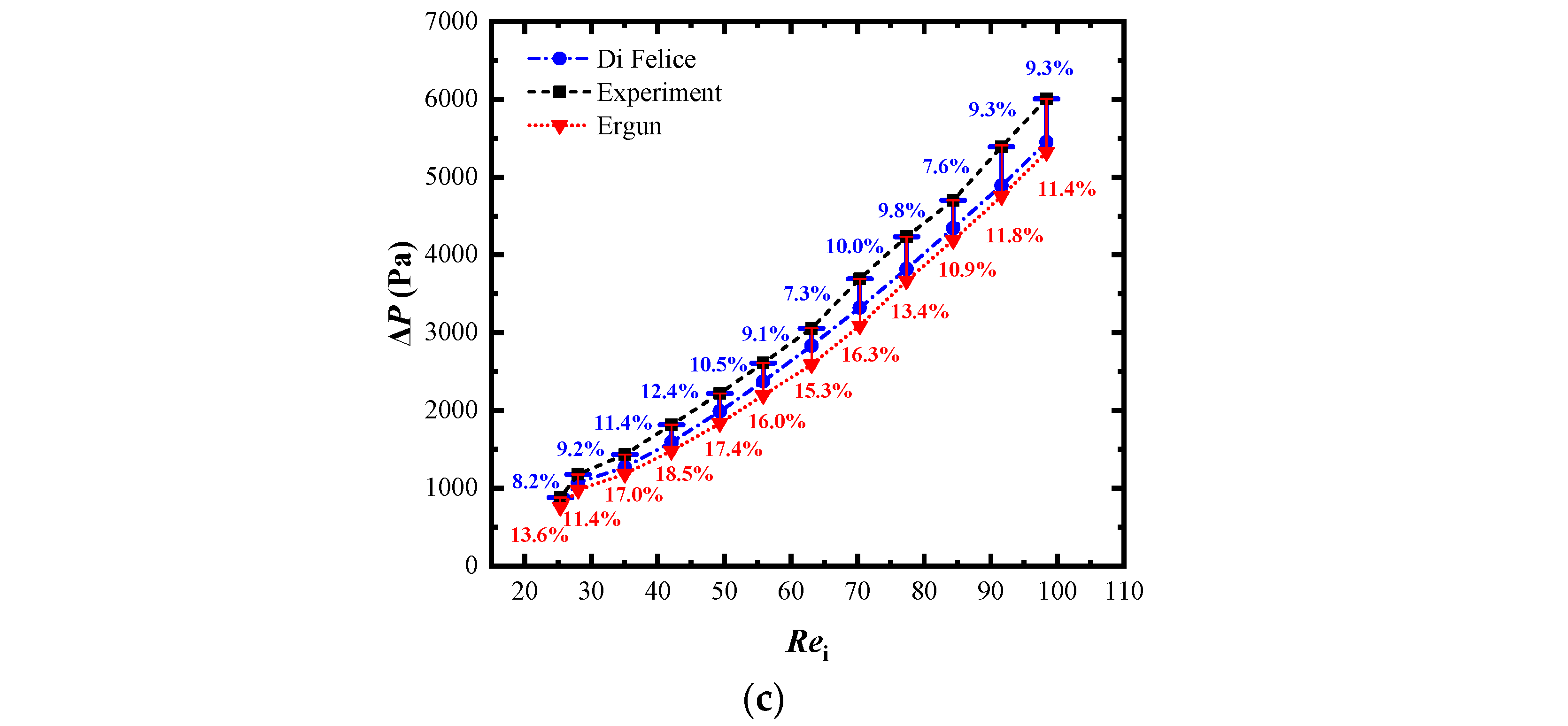 Catalysts 12 01120 g004b