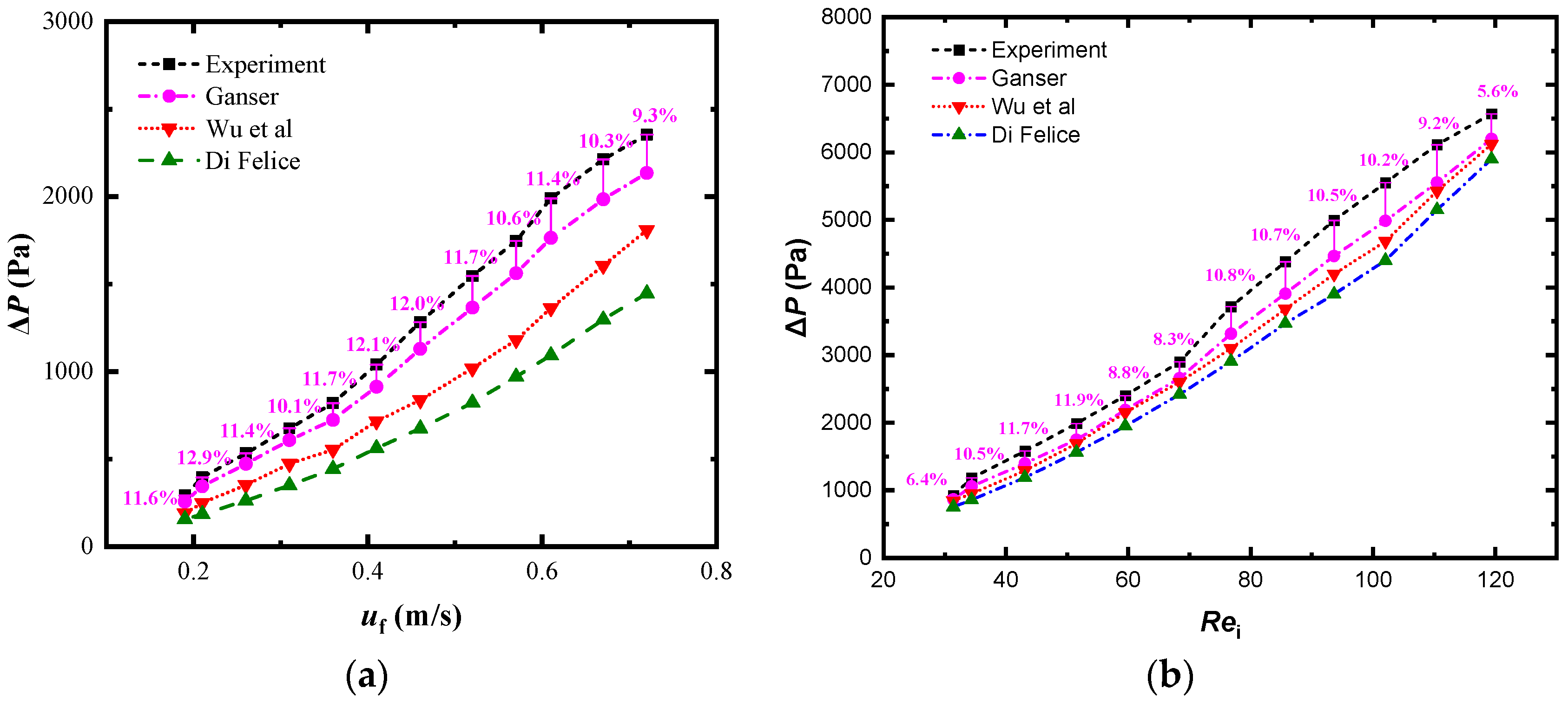 Catalysts 12 01120 g006