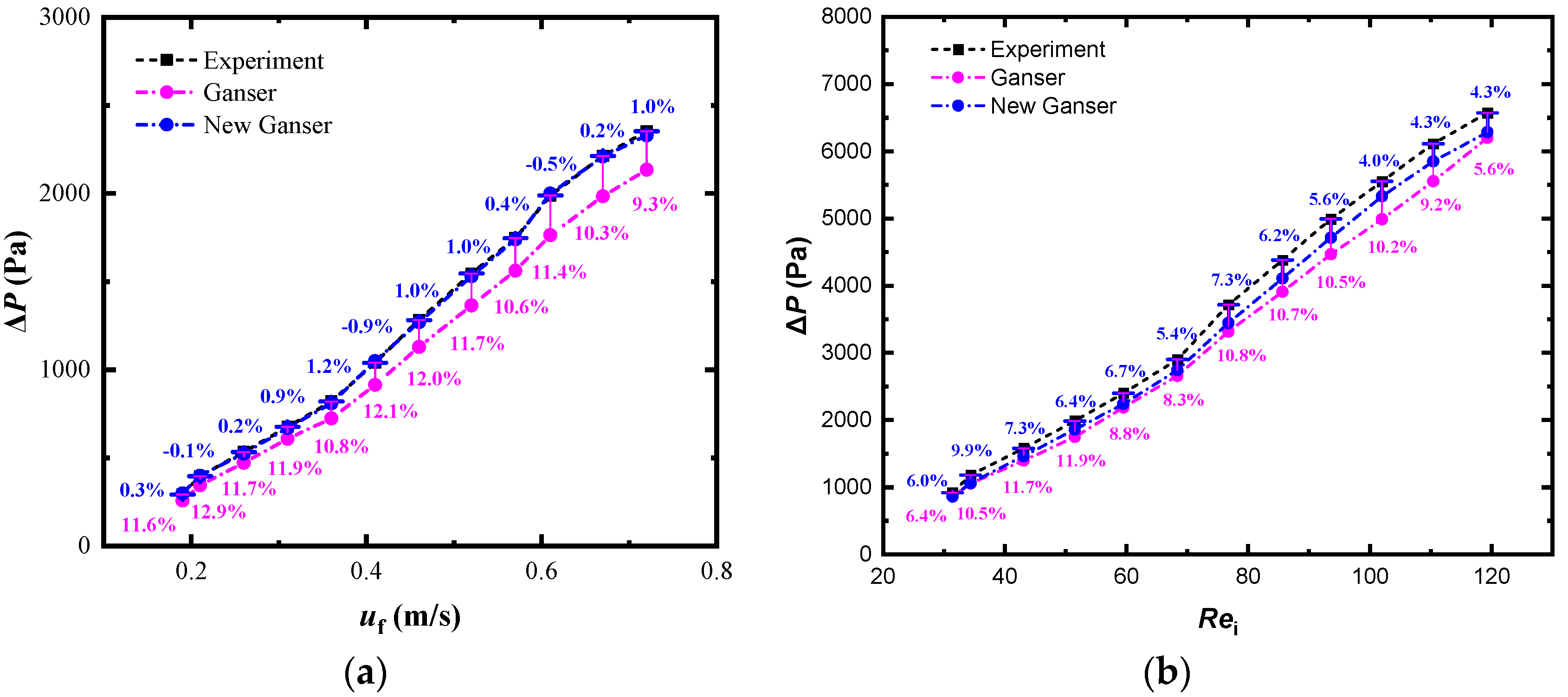 Catalysts 12 01120 g007