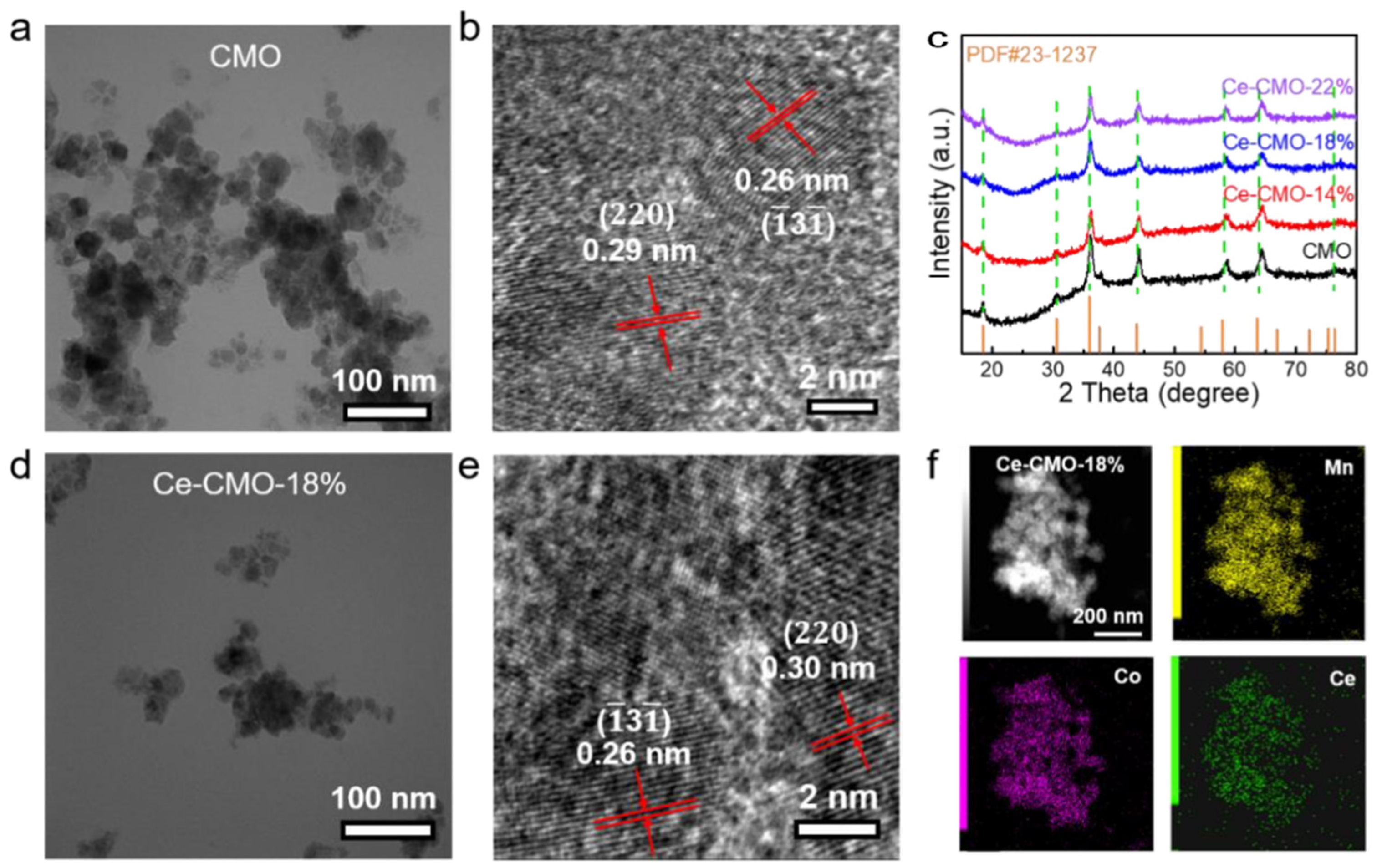 Catalysts 12 01122 g001