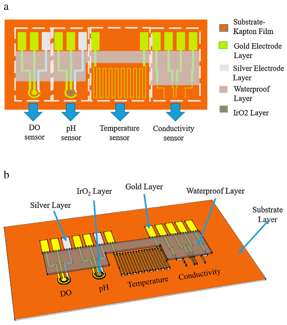 Catalysts 12 01124 g001 Catalysts 12 01124 g001
