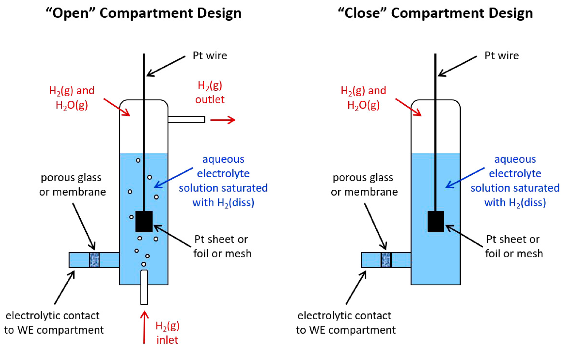 Catalysts 12 01124 g003 Catalysts 12 01124 g003