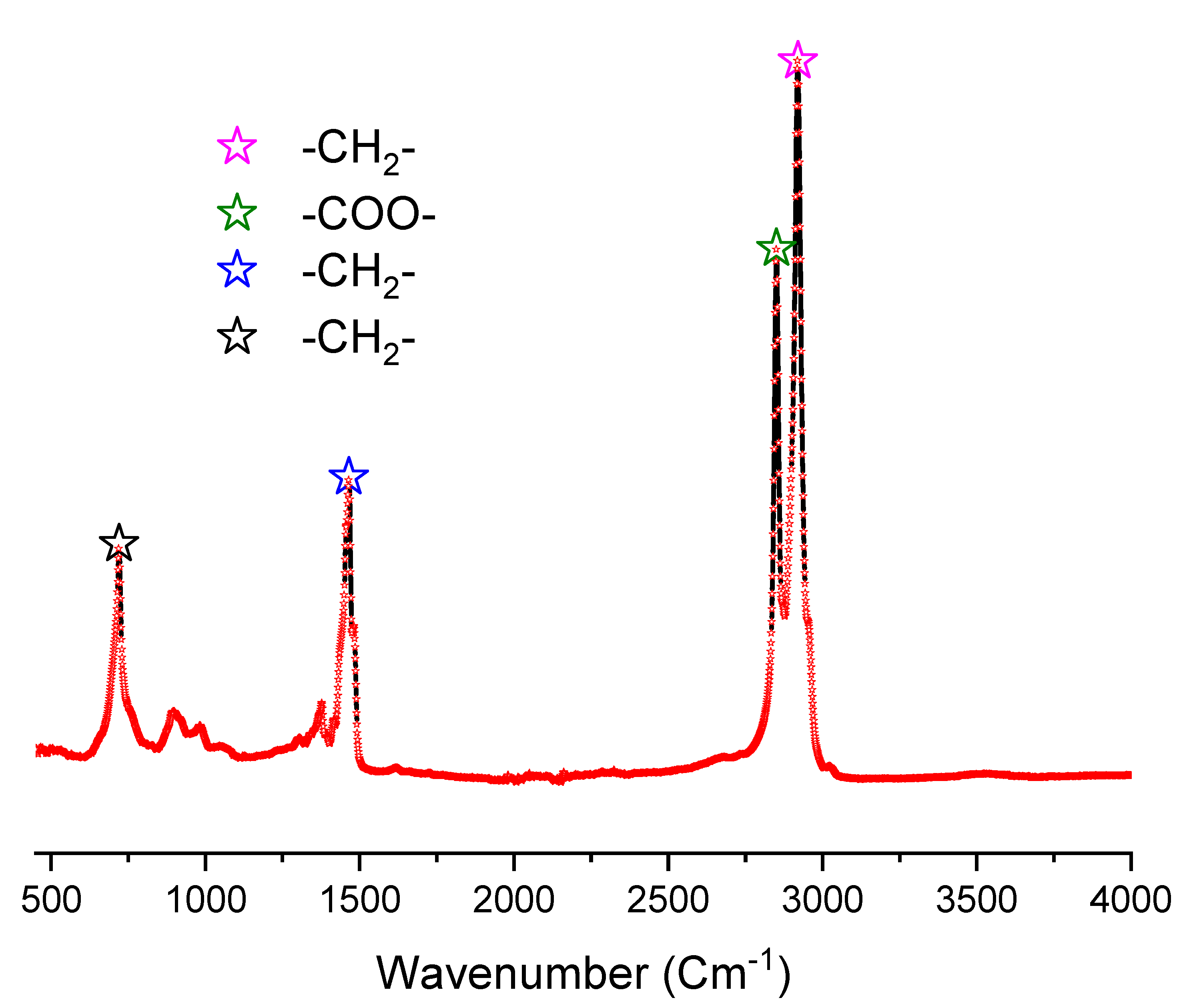 Catalysts 12 01125 g003